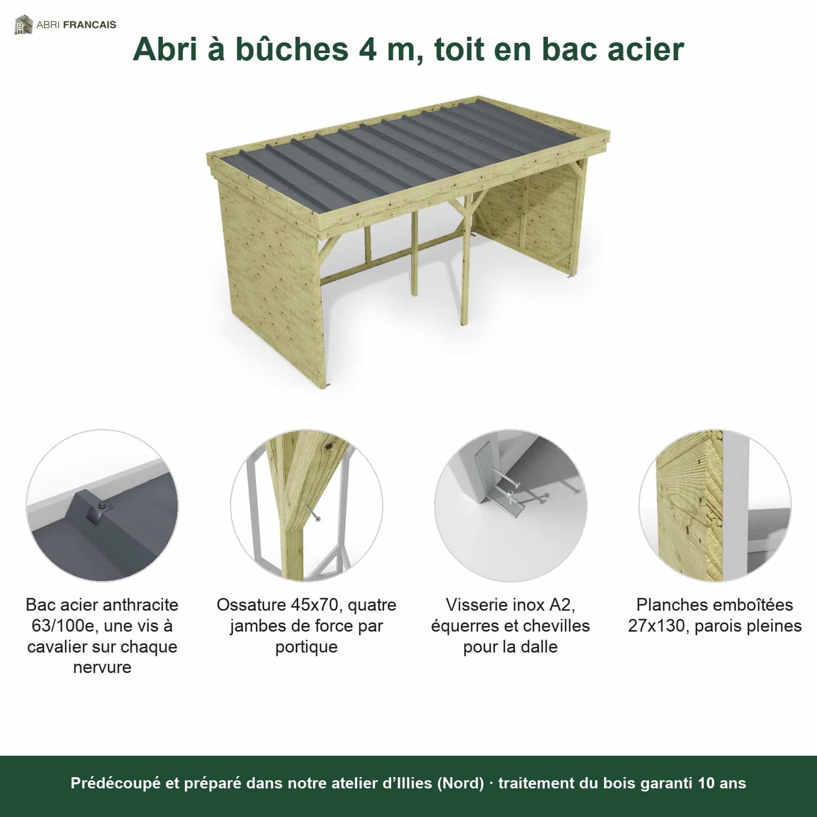 Abri à bûches 4 m × 2,27 m – points forts