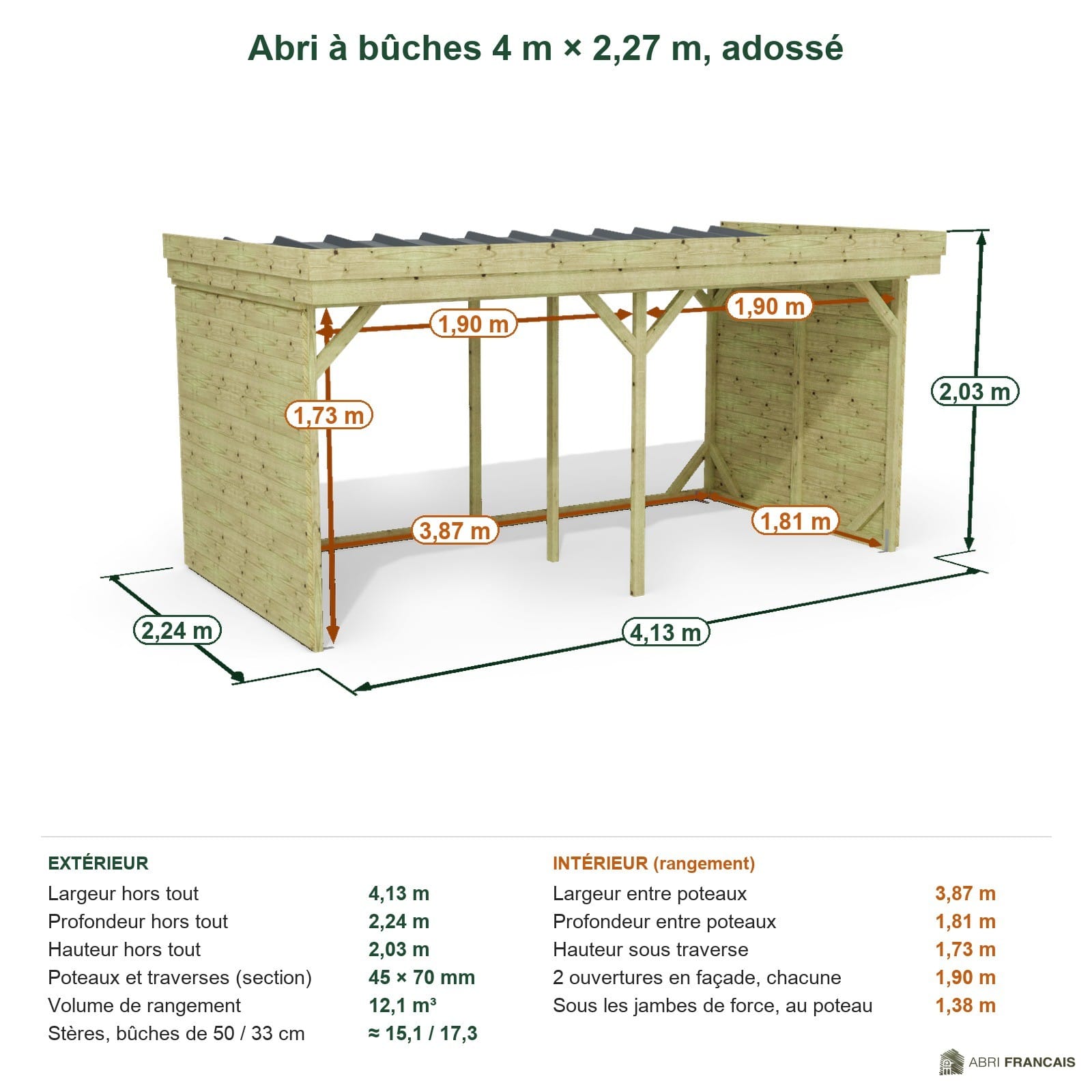 Abri à bûches 4 m × 2,27 m, adossé – cotes extérieures et intérieures