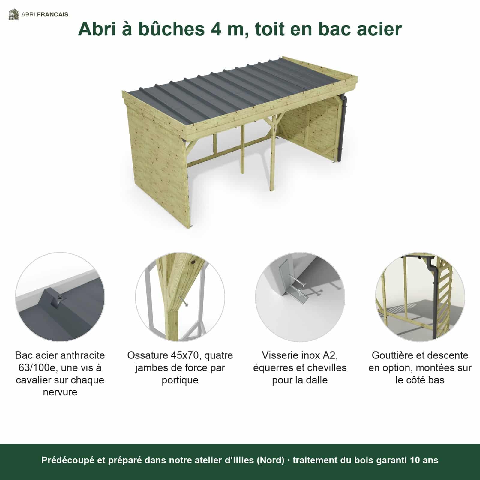 Abri à bûches 4 m × 2,27 m, adossé, avec gouttière – points forts