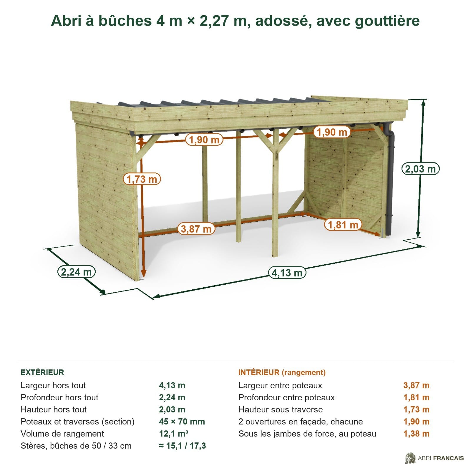 Abri à bûches 4 m × 2,27 m, adossé, avec gouttière – cotes extérieures et intérieures