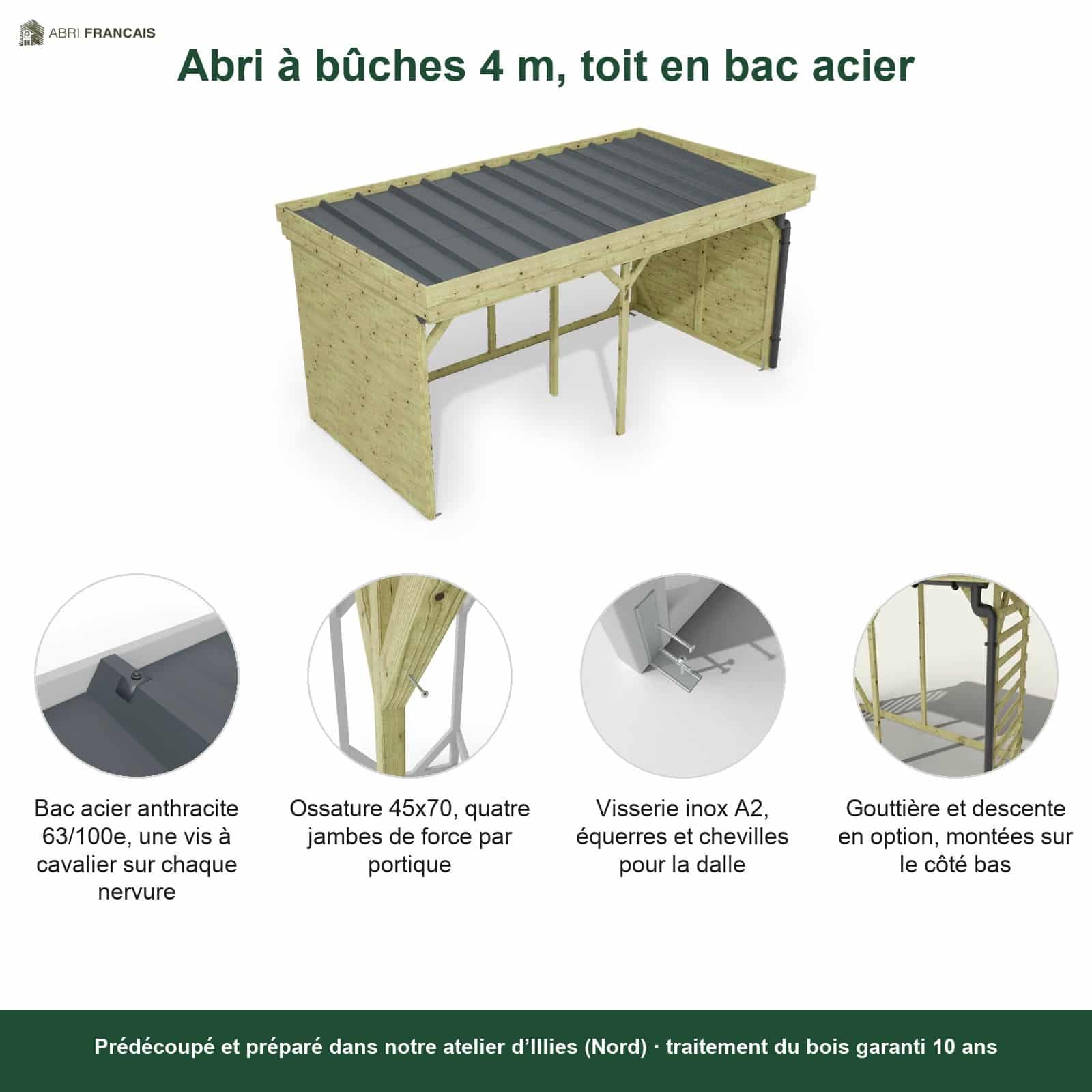 Abri à bûches 4 m × 2,27 m, avec gouttière – points forts