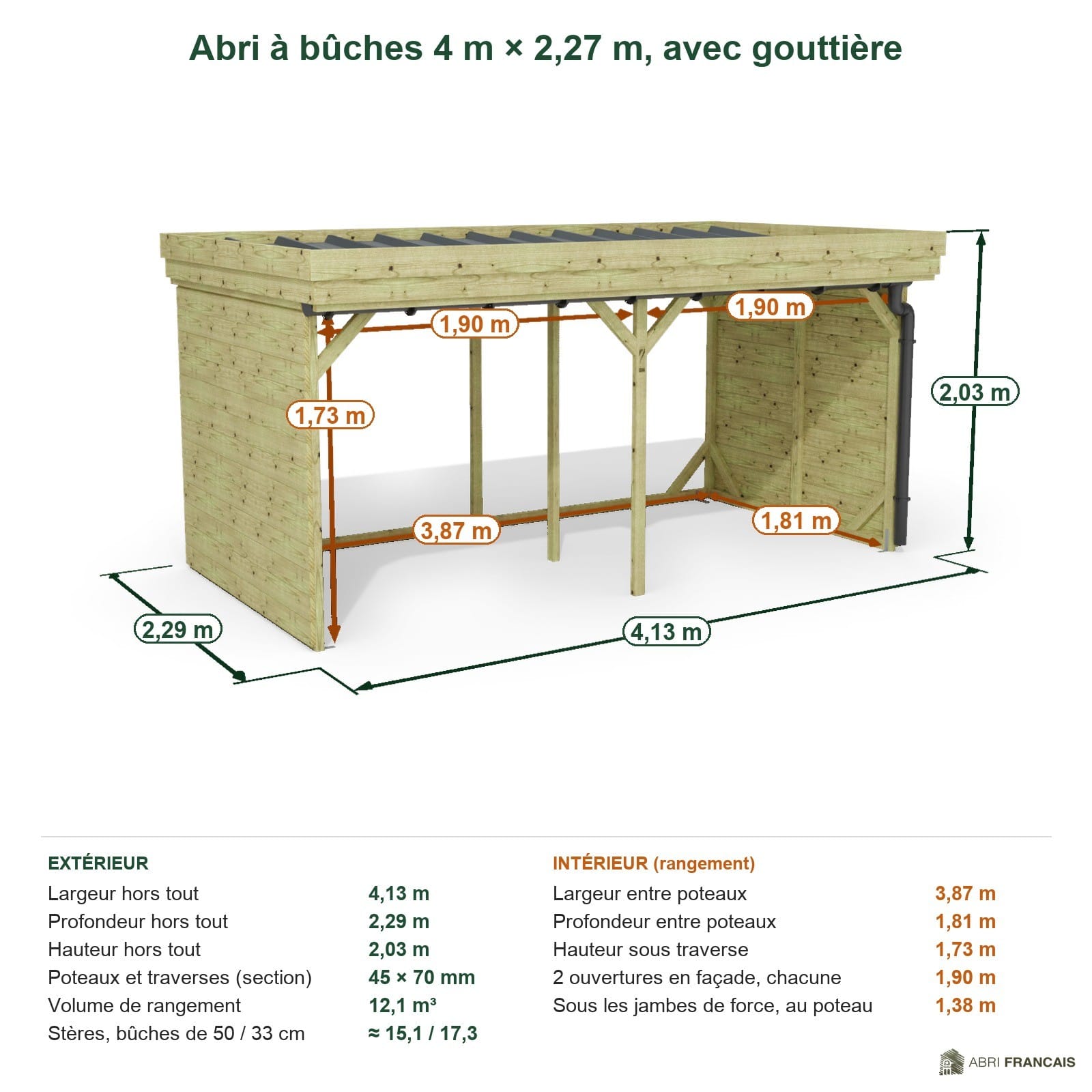 Abri à bûches 4 m × 2,27 m, avec gouttière – cotes extérieures et intérieures