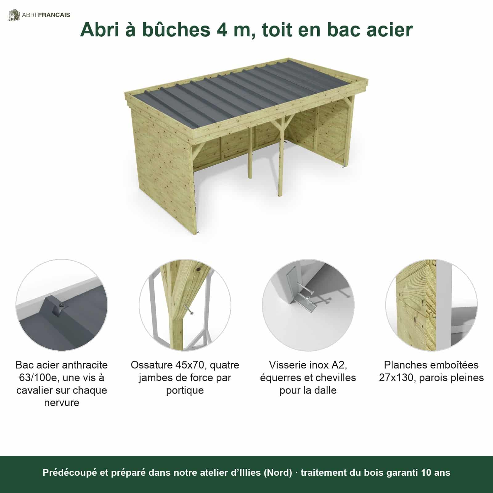 Abri à bûches 4 m × 2,27 m – points forts