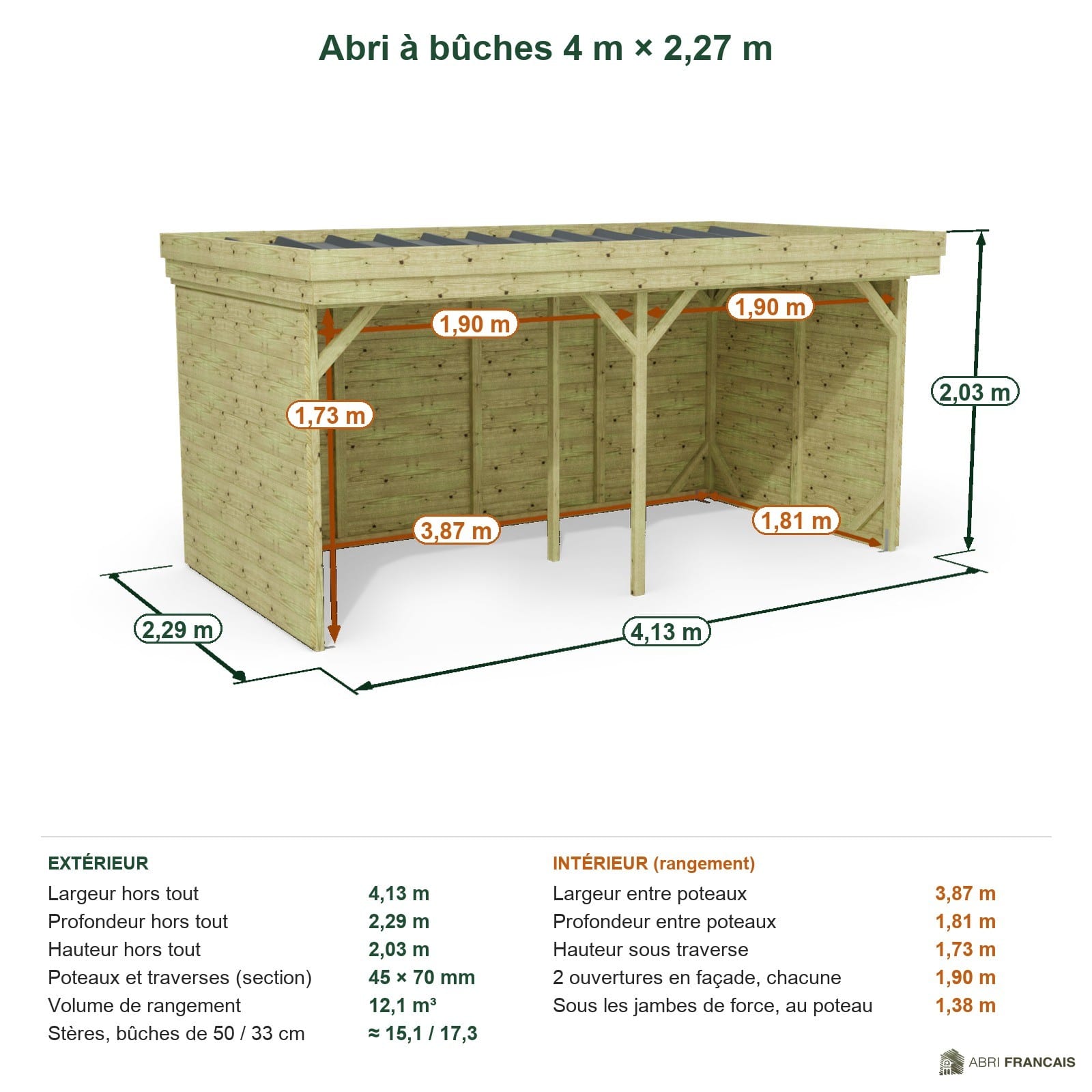 Abri à bûches 4 m × 2,27 m – cotes extérieures et intérieures