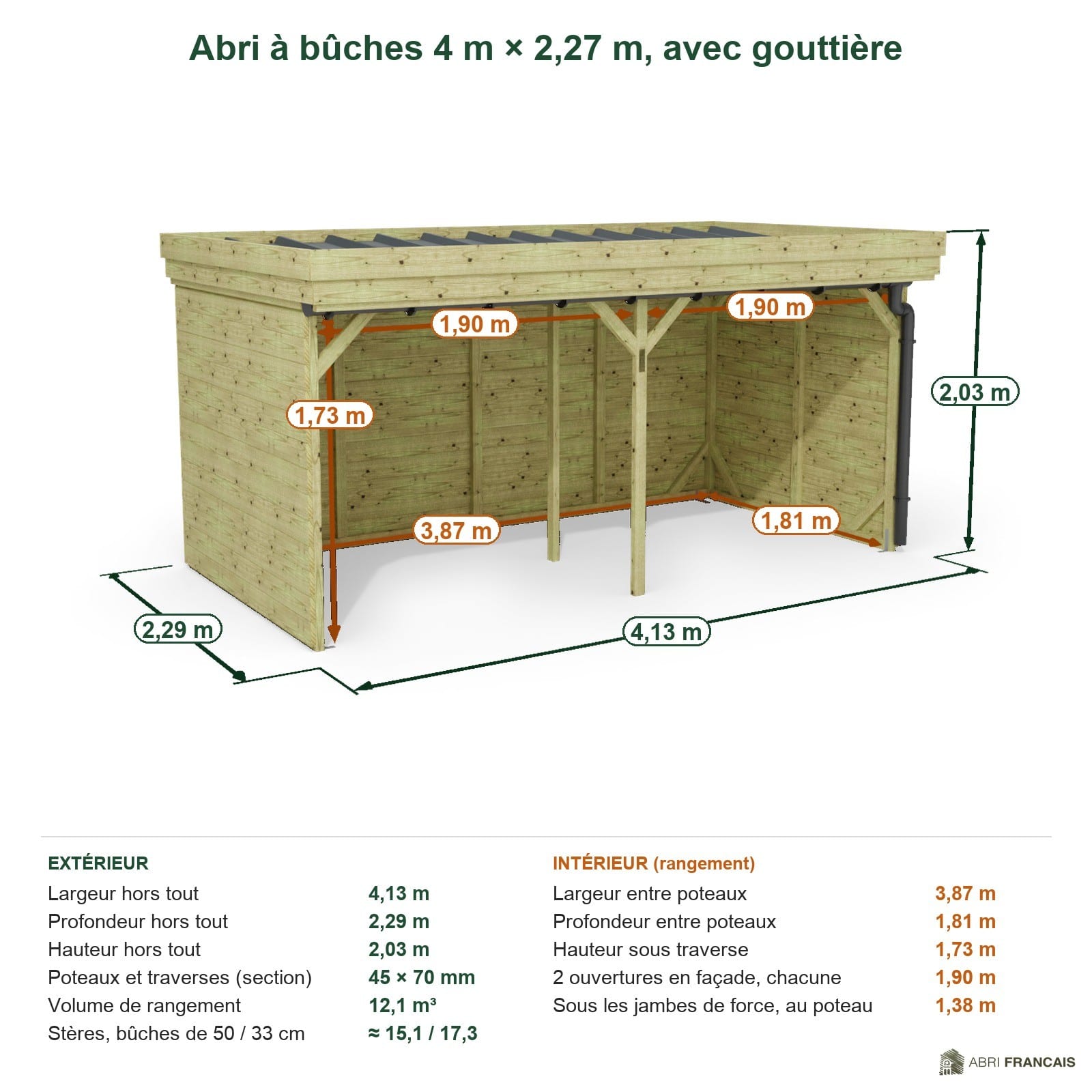 Abri à bûches 4 m × 2,27 m, avec gouttière – cotes extérieures et intérieures