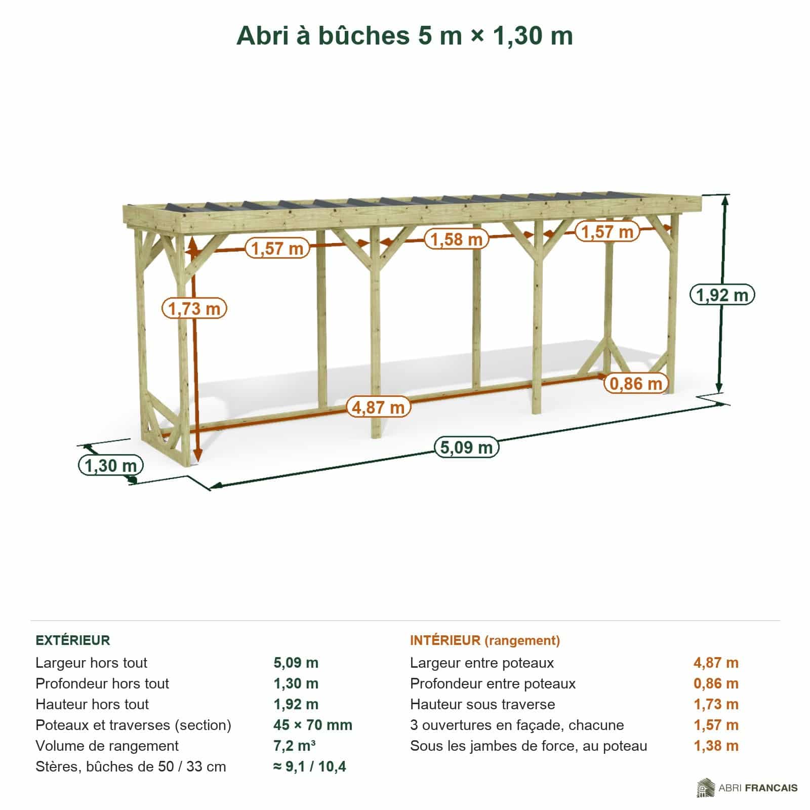 Abri à bûches 5 m × 1,30 m – cotes extérieures et intérieures