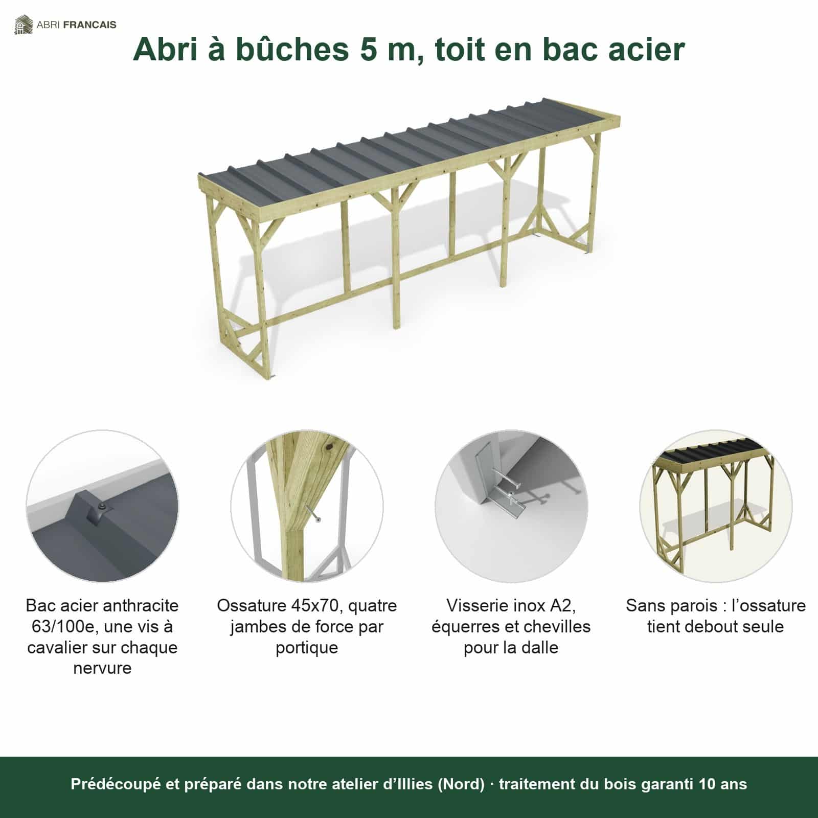 Abri à bûches 5 m × 1,30 m, adossé – points forts