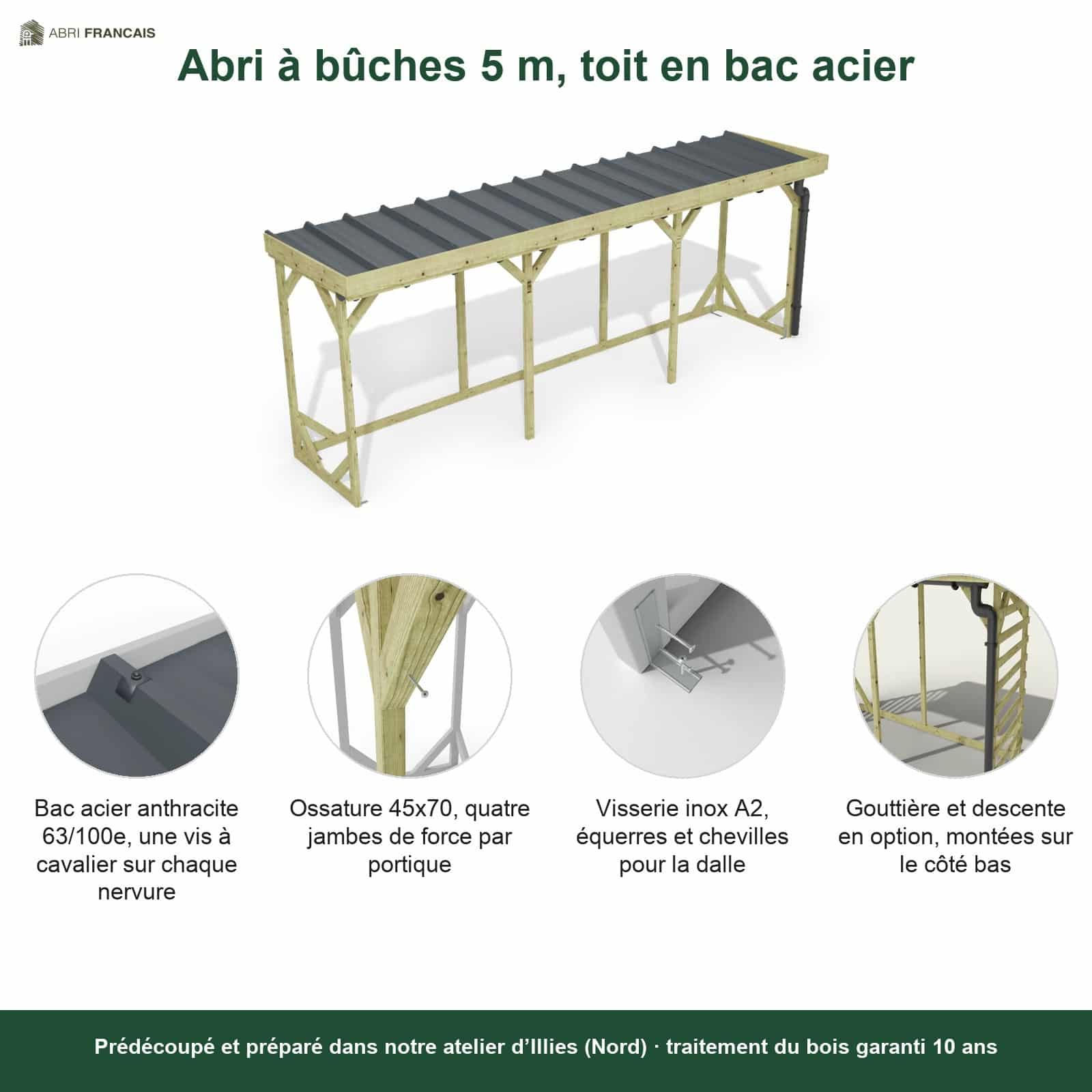 Abri à bûches 5 m × 1,30 m, adossé, avec gouttière – points forts