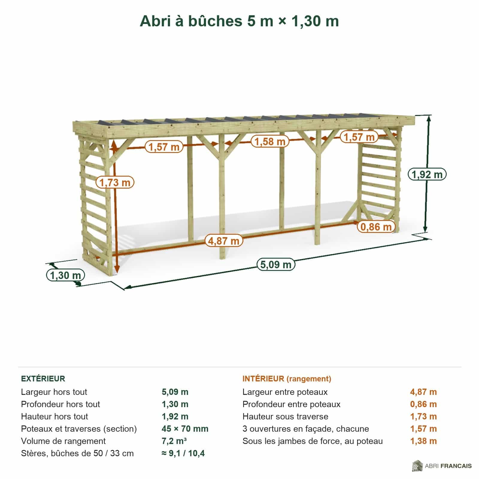 Abri à bûches 5 m × 1,30 m – cotes extérieures et intérieures