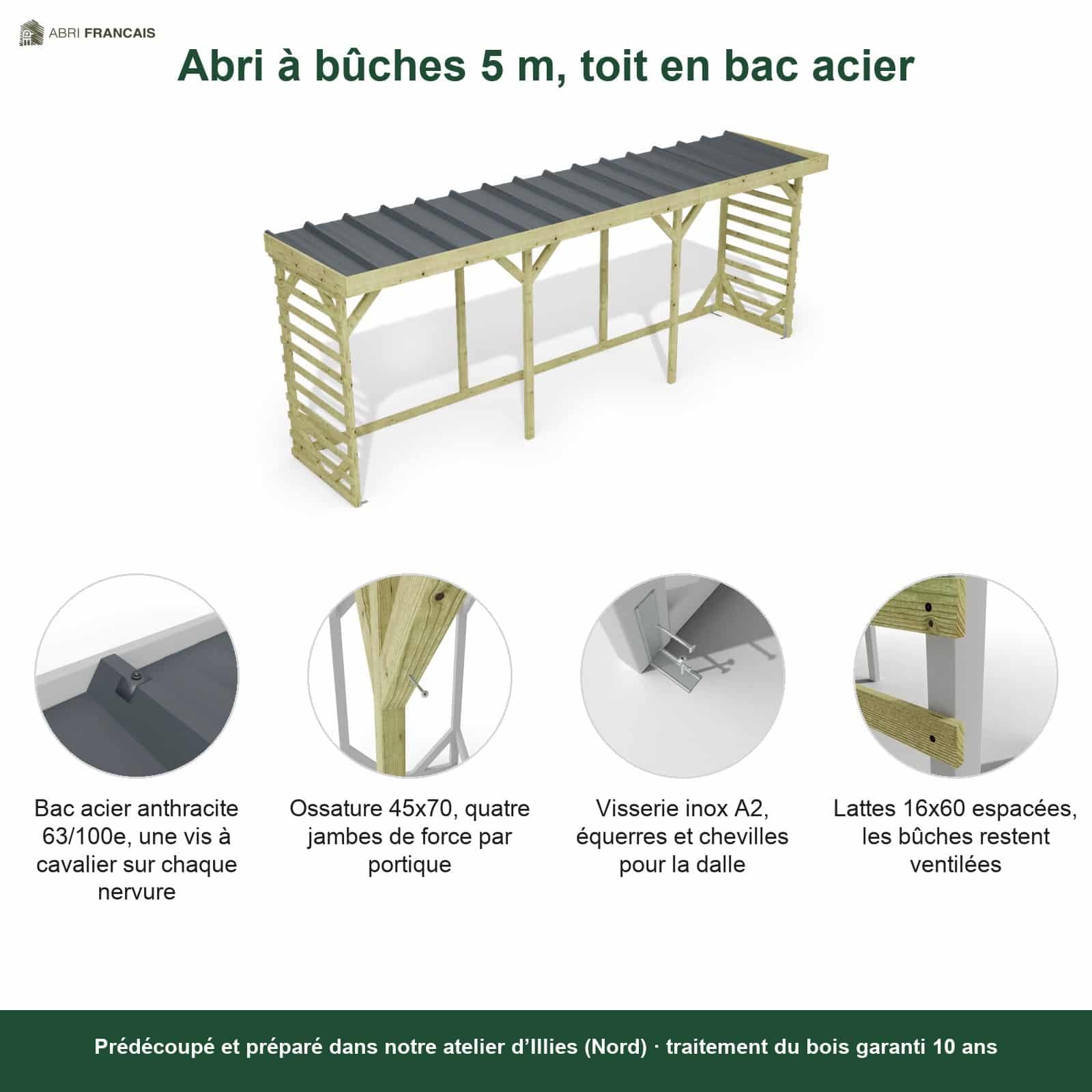 Abri à bûches 5 m × 1,30 m, adossé – points forts