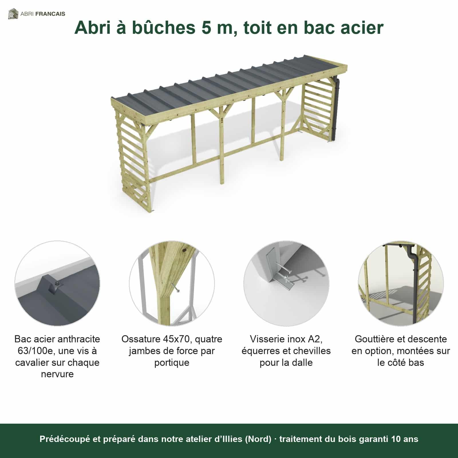 Abri à bûches 5 m × 1,30 m, adossé, avec gouttière – points forts