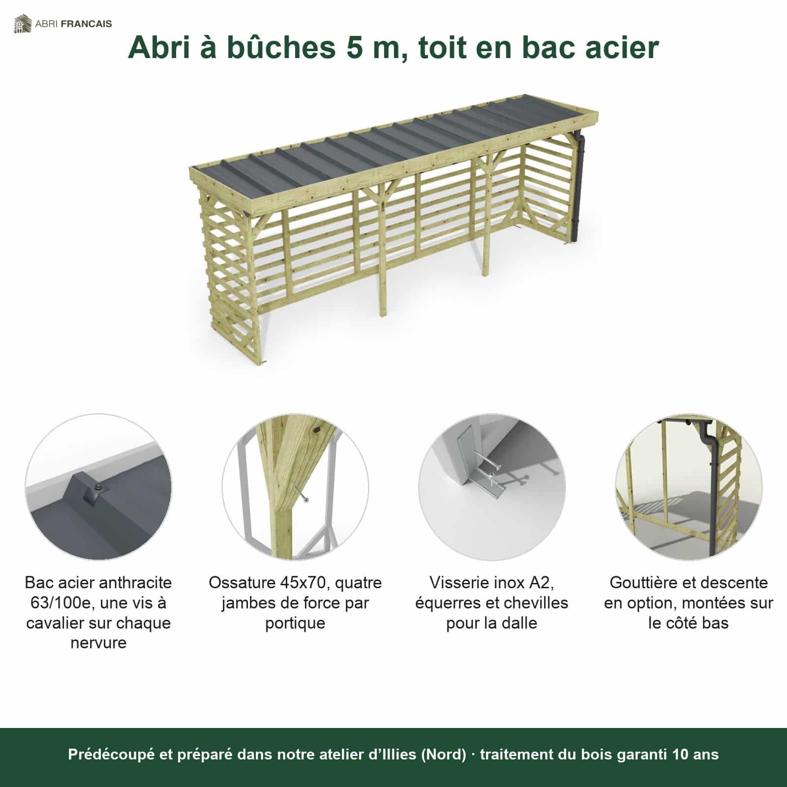 Abri à bûches 5 m × 1,30 m, avec gouttière – points forts