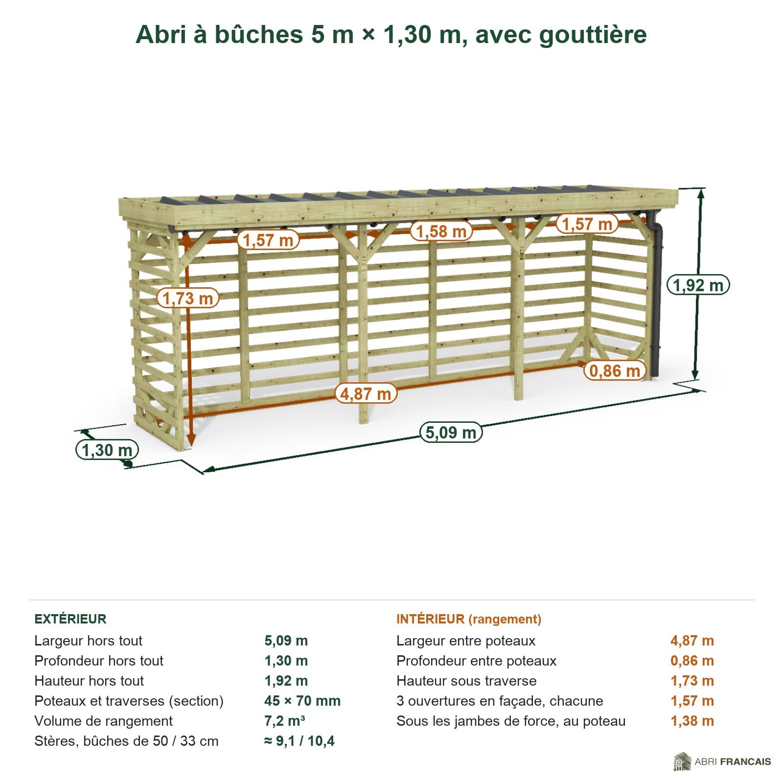 Abri à bûches 5 m × 1,30 m, avec gouttière – cotes extérieures et intérieures