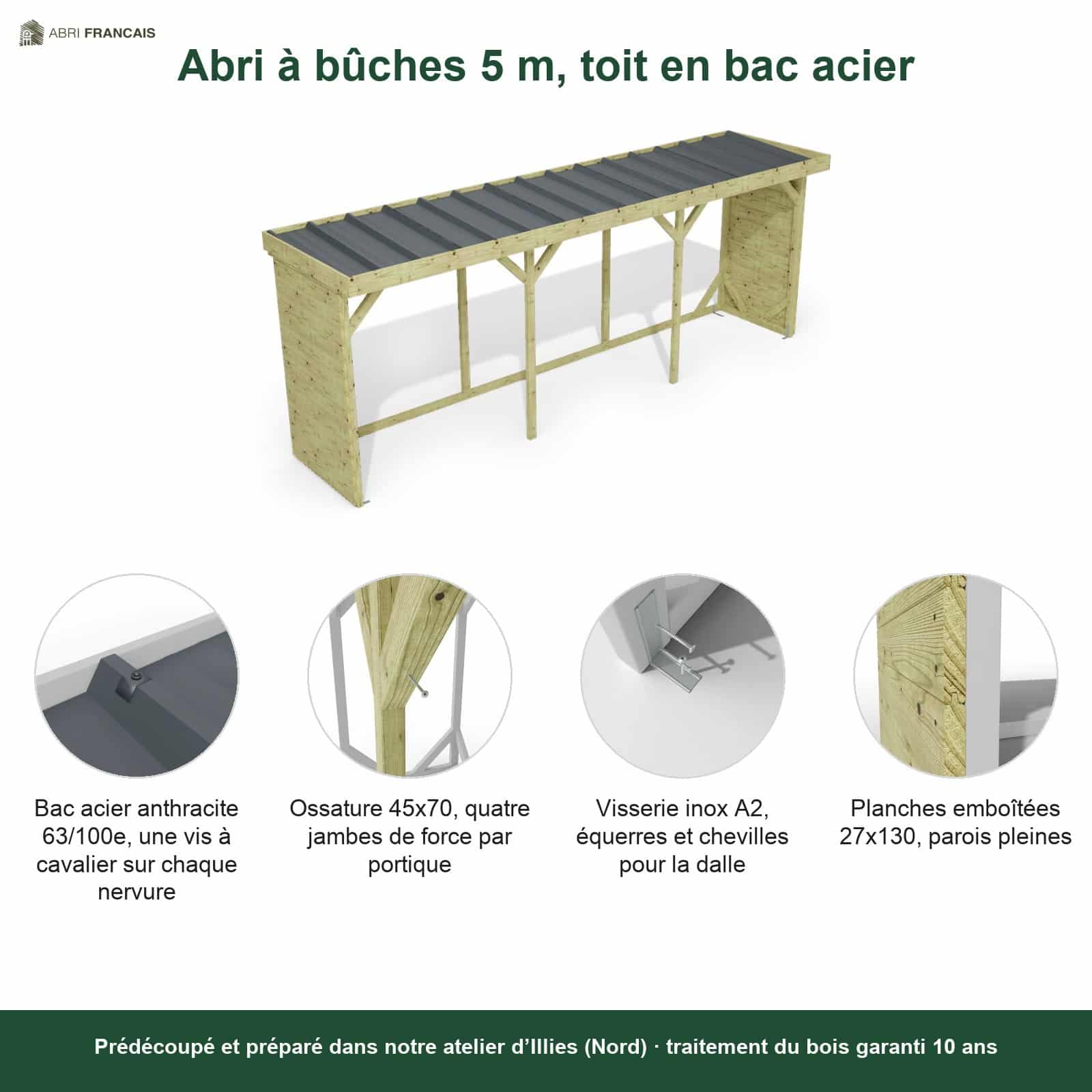 Abri à bûches 5 m × 1,30 m – points forts