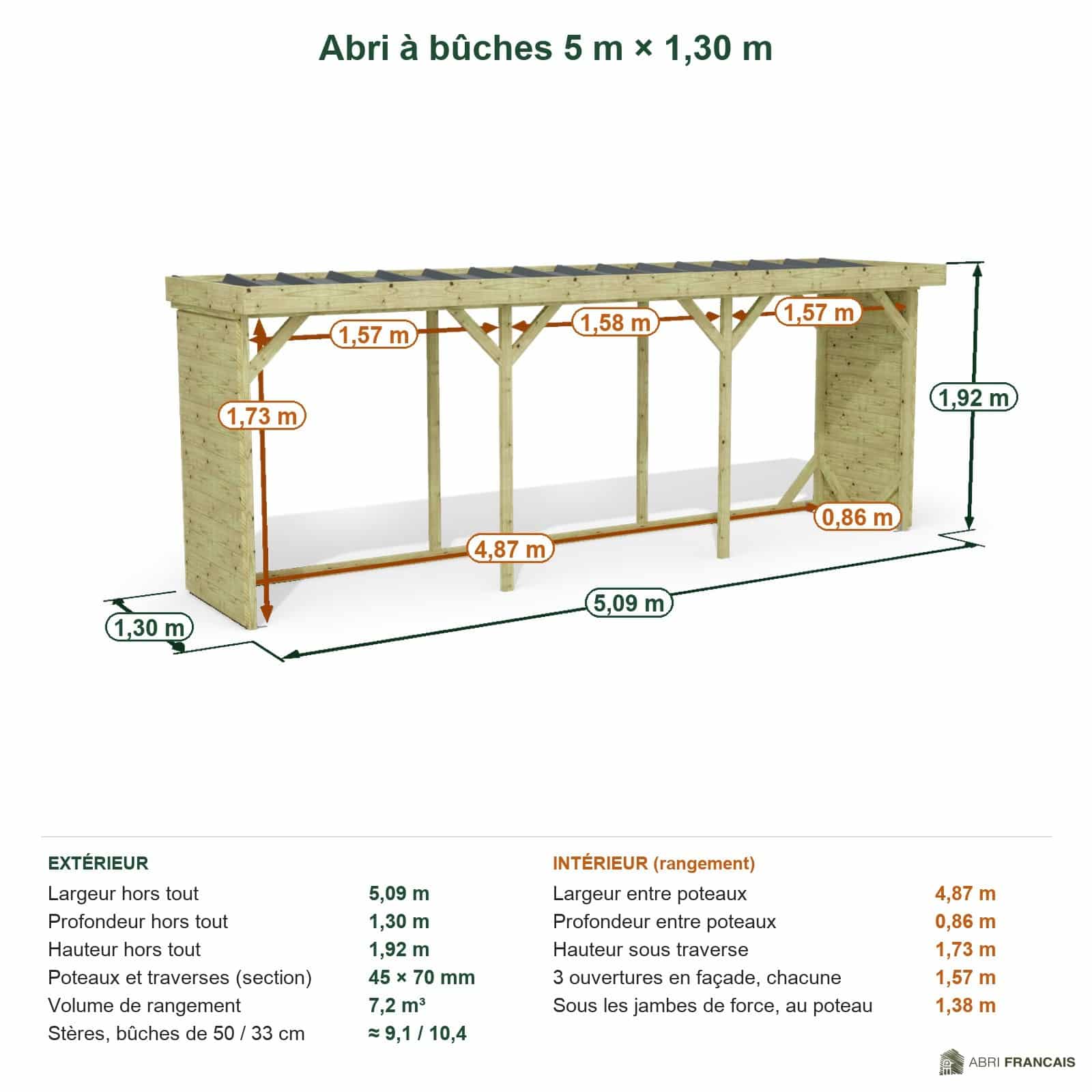 Abri à bûches 5 m × 1,30 m – cotes extérieures et intérieures