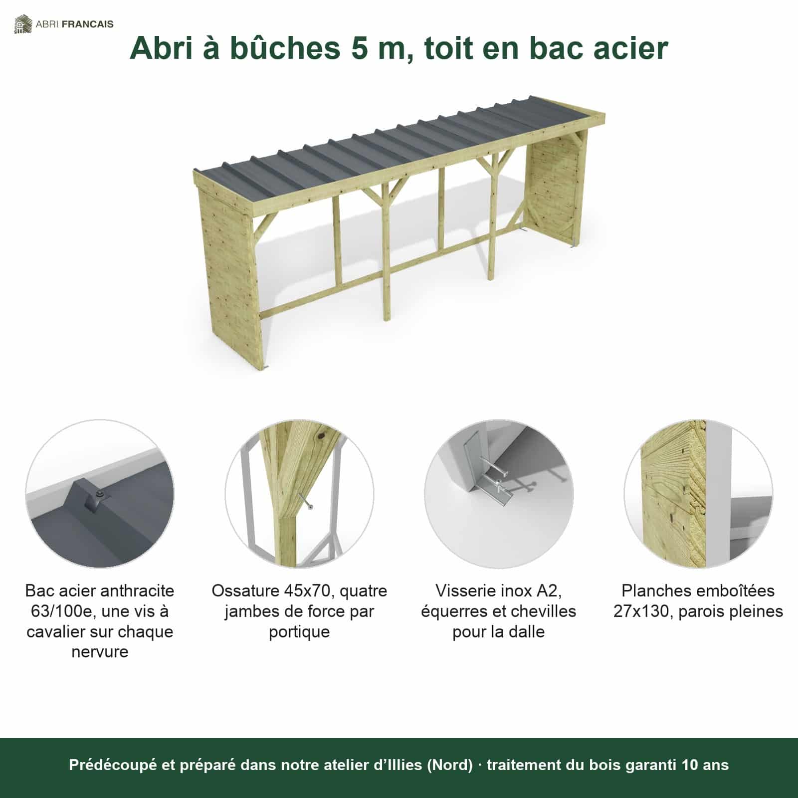 Abri à bûches 5 m × 1,30 m, adossé – points forts