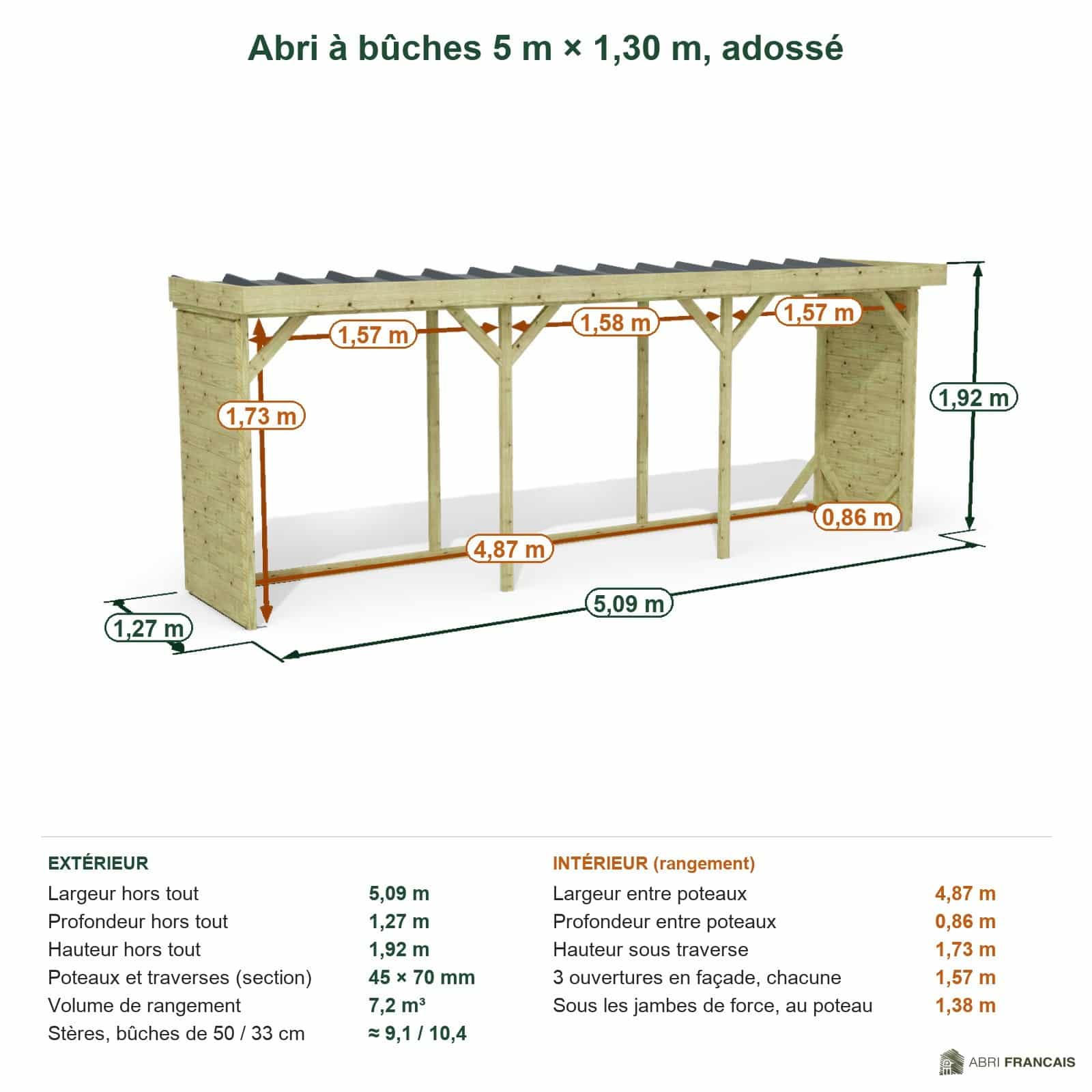 Abri à bûches 5 m × 1,30 m, adossé – cotes extérieures et intérieures
