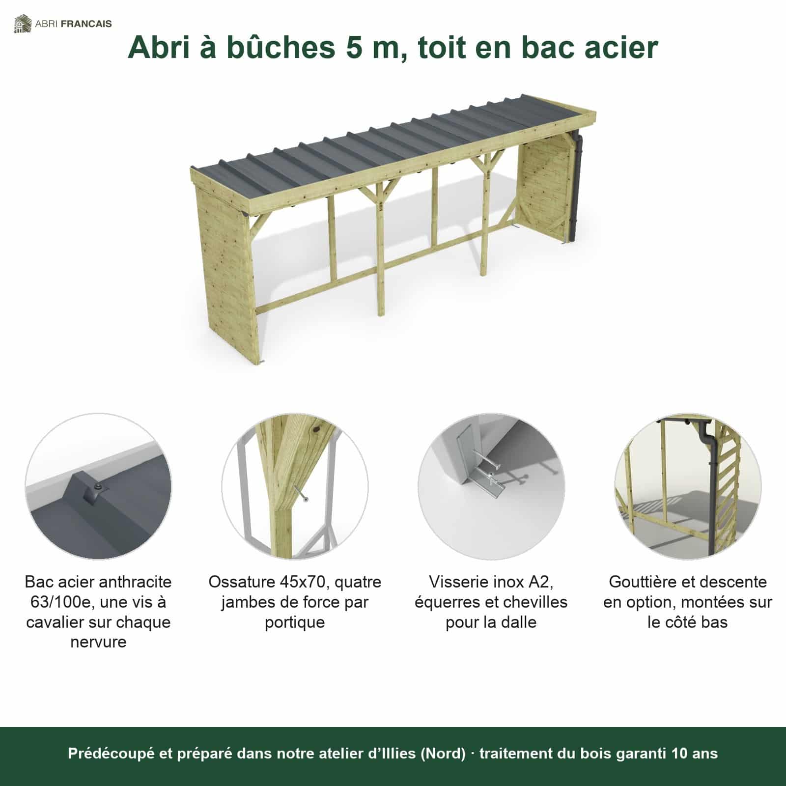 Abri à bûches 5 m × 1,30 m, adossé, avec gouttière – points forts
