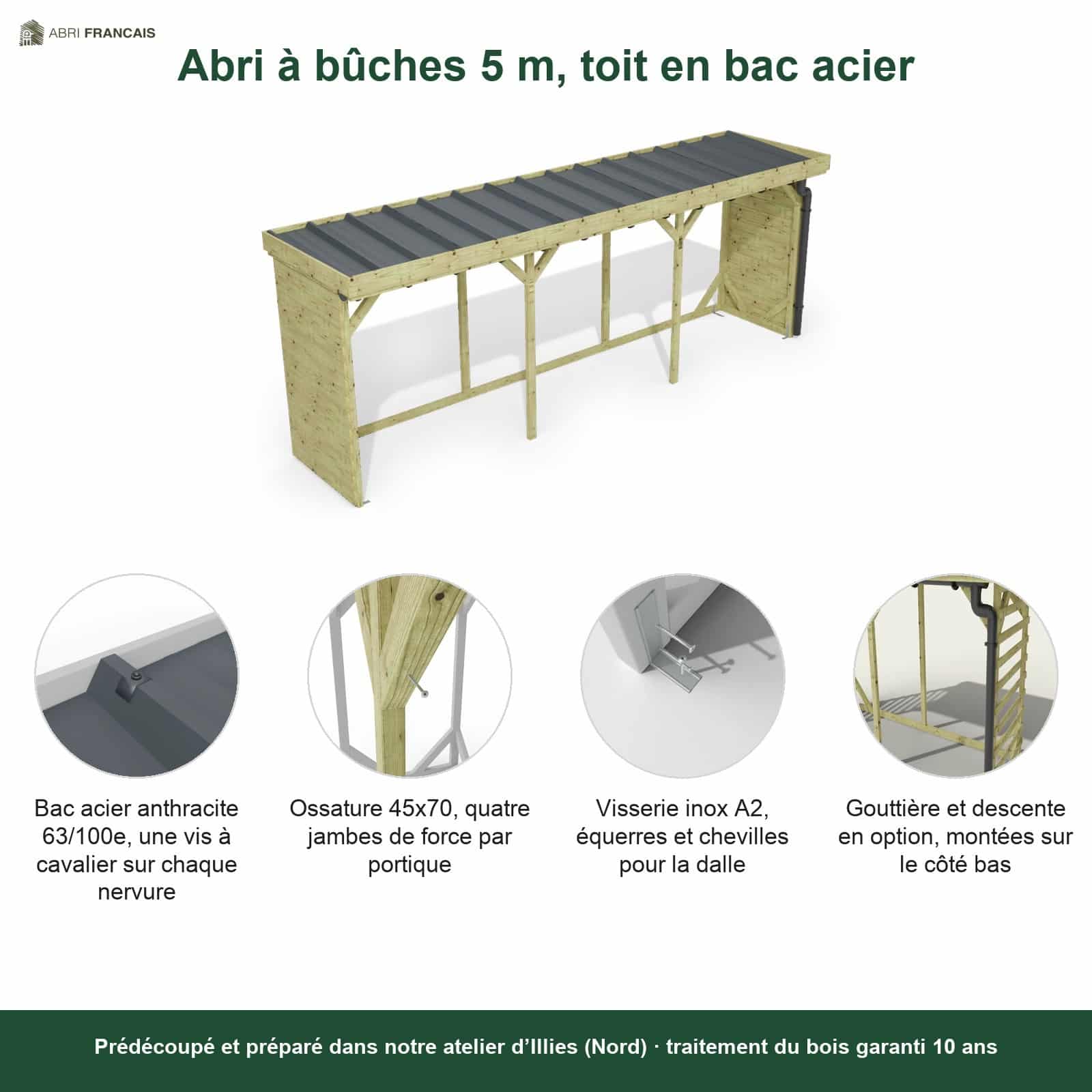 Abri à bûches 5 m × 1,30 m, avec gouttière – points forts