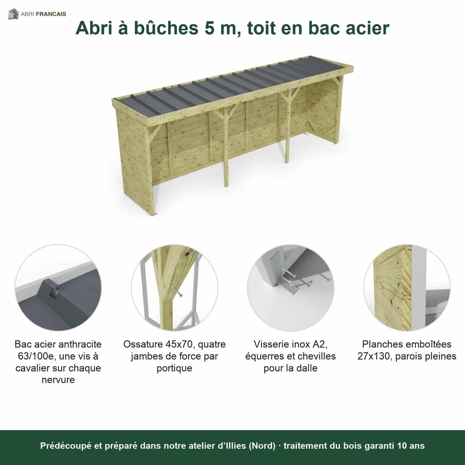 Abri à bûches 5 m × 1,30 m – points forts