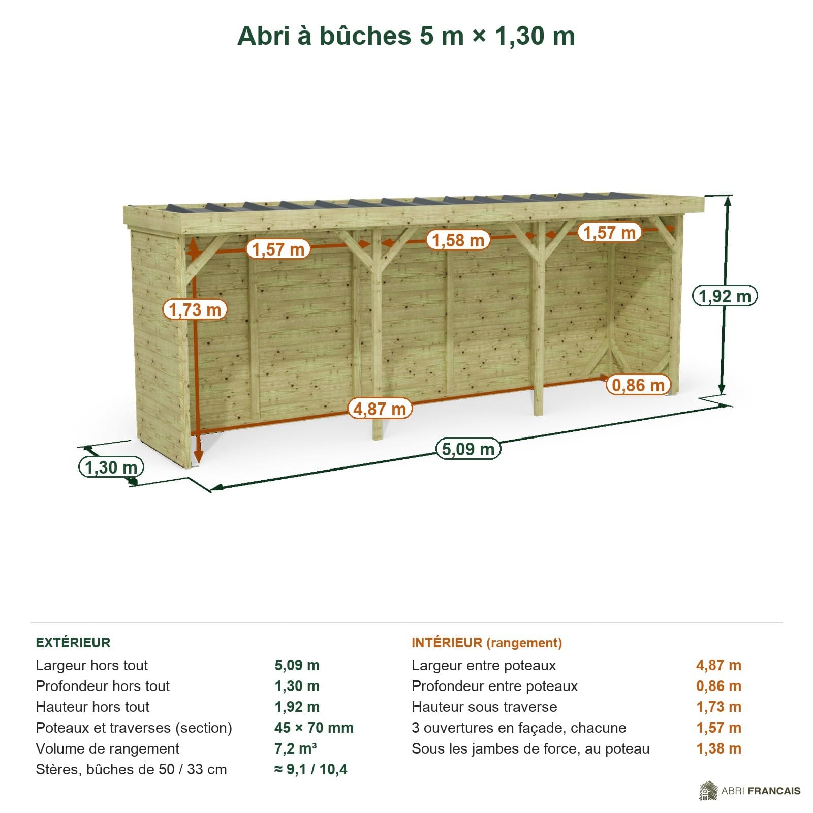 Abri à bûches 5 m × 1,30 m – cotes extérieures et intérieures