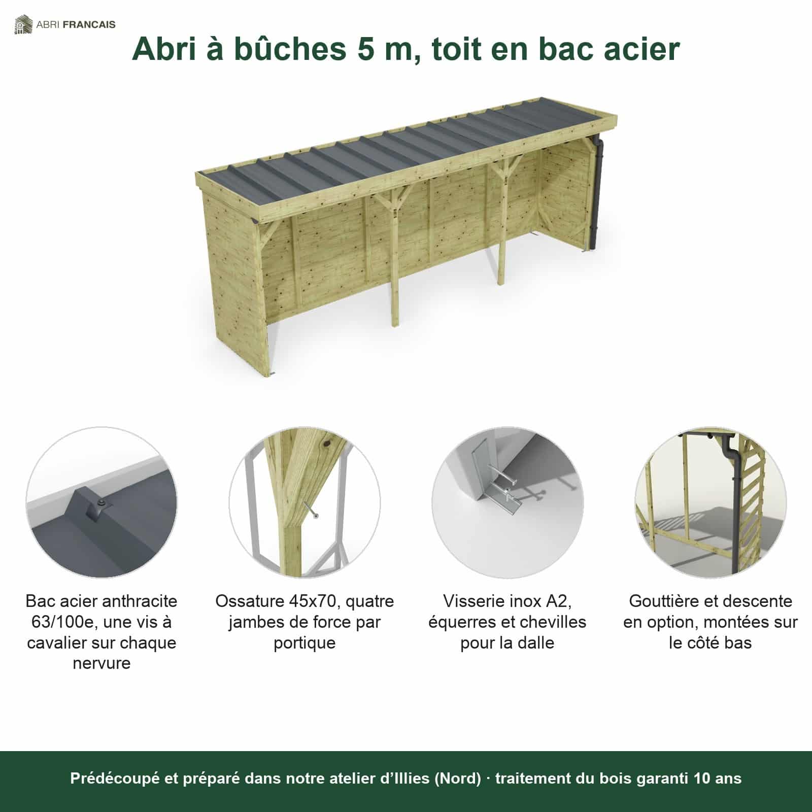 Abri à bûches 5 m × 1,30 m, avec gouttière – points forts