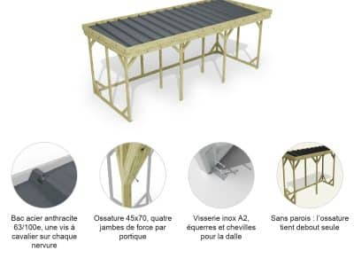 Abri à bûches 5 m × 2,27 m – points forts