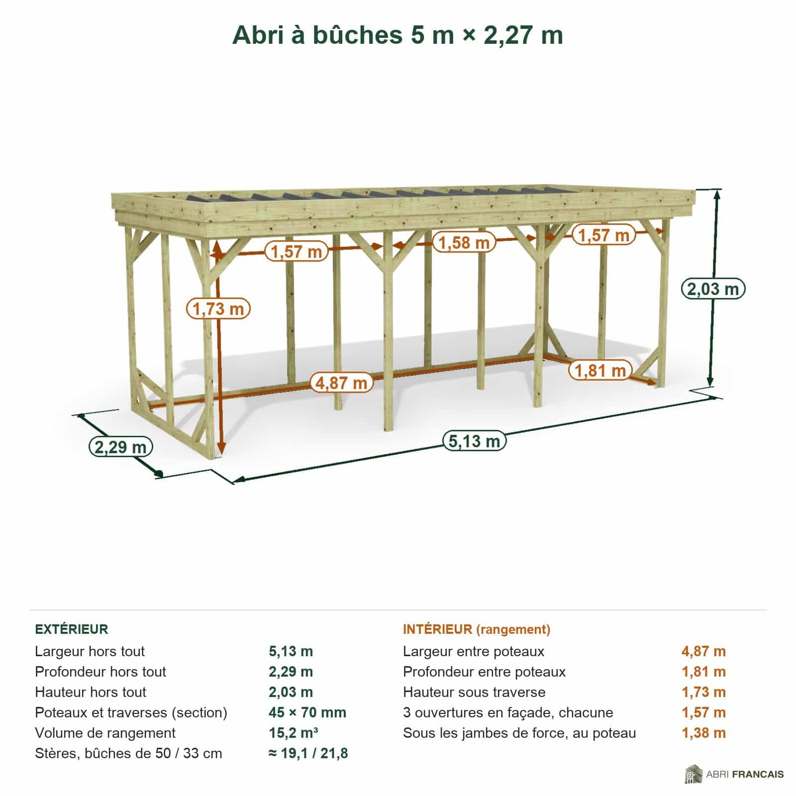 Abri à bûches 5 m × 2,27 m – cotes extérieures et intérieures
