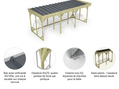 Abri à bûches 5 m × 2,27 m, adossé – points forts