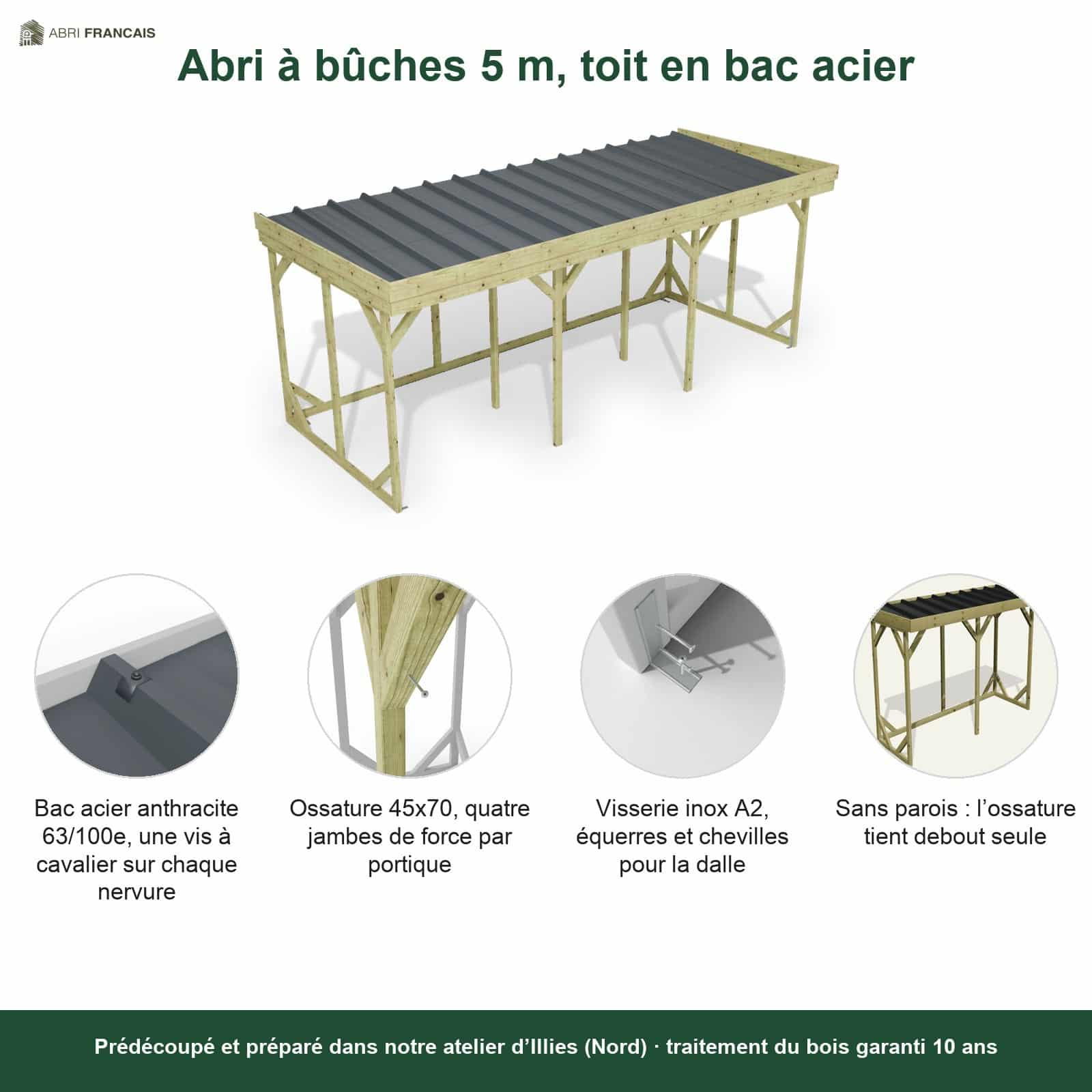 Abri à bûches 5 m × 2,27 m, adossé – points forts