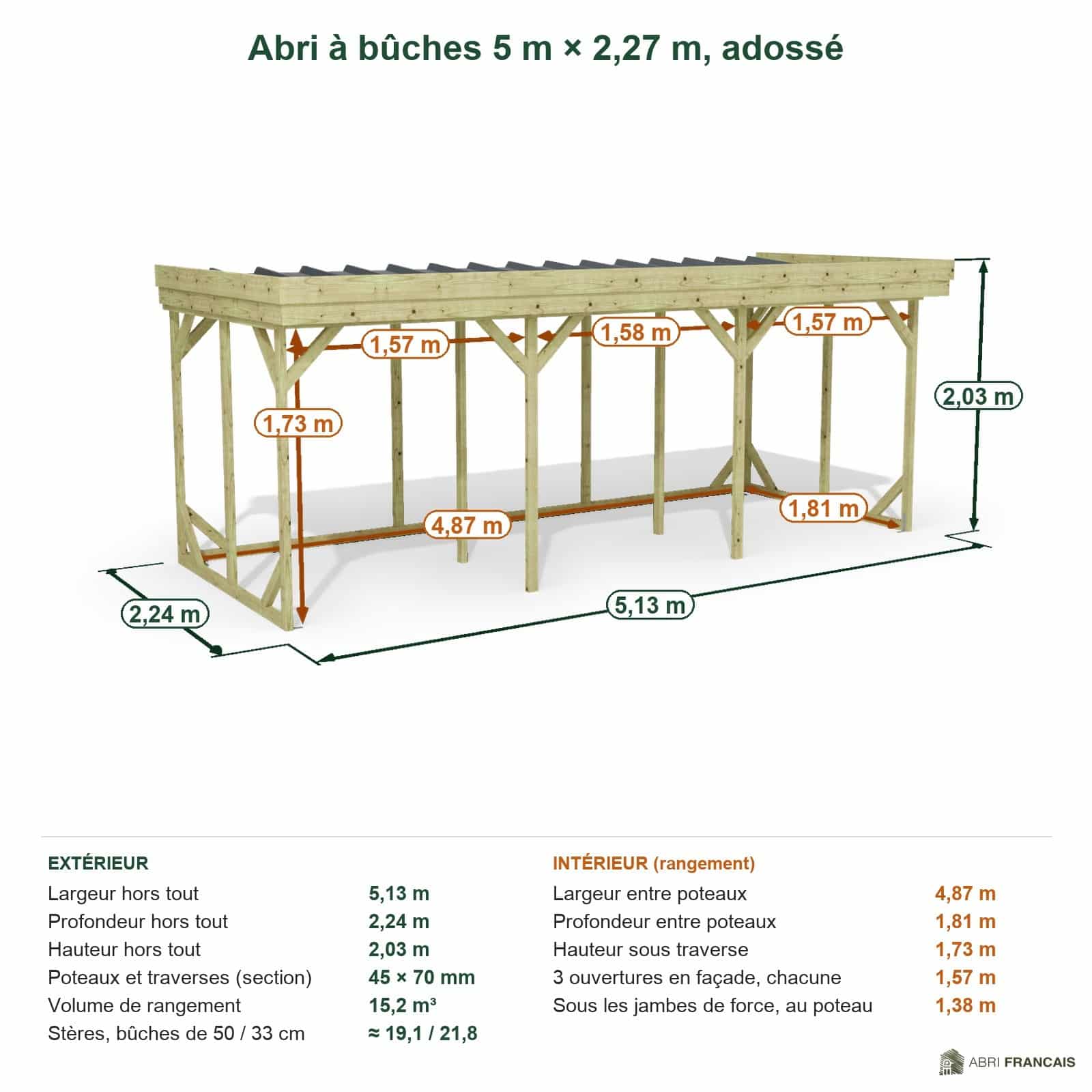 Abri à bûches 5 m × 2,27 m, adossé – cotes extérieures et intérieures