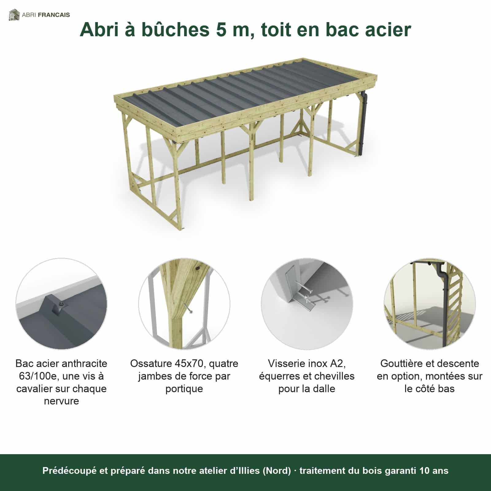 Abri à bûches 5 m × 2,27 m, avec gouttière – points forts