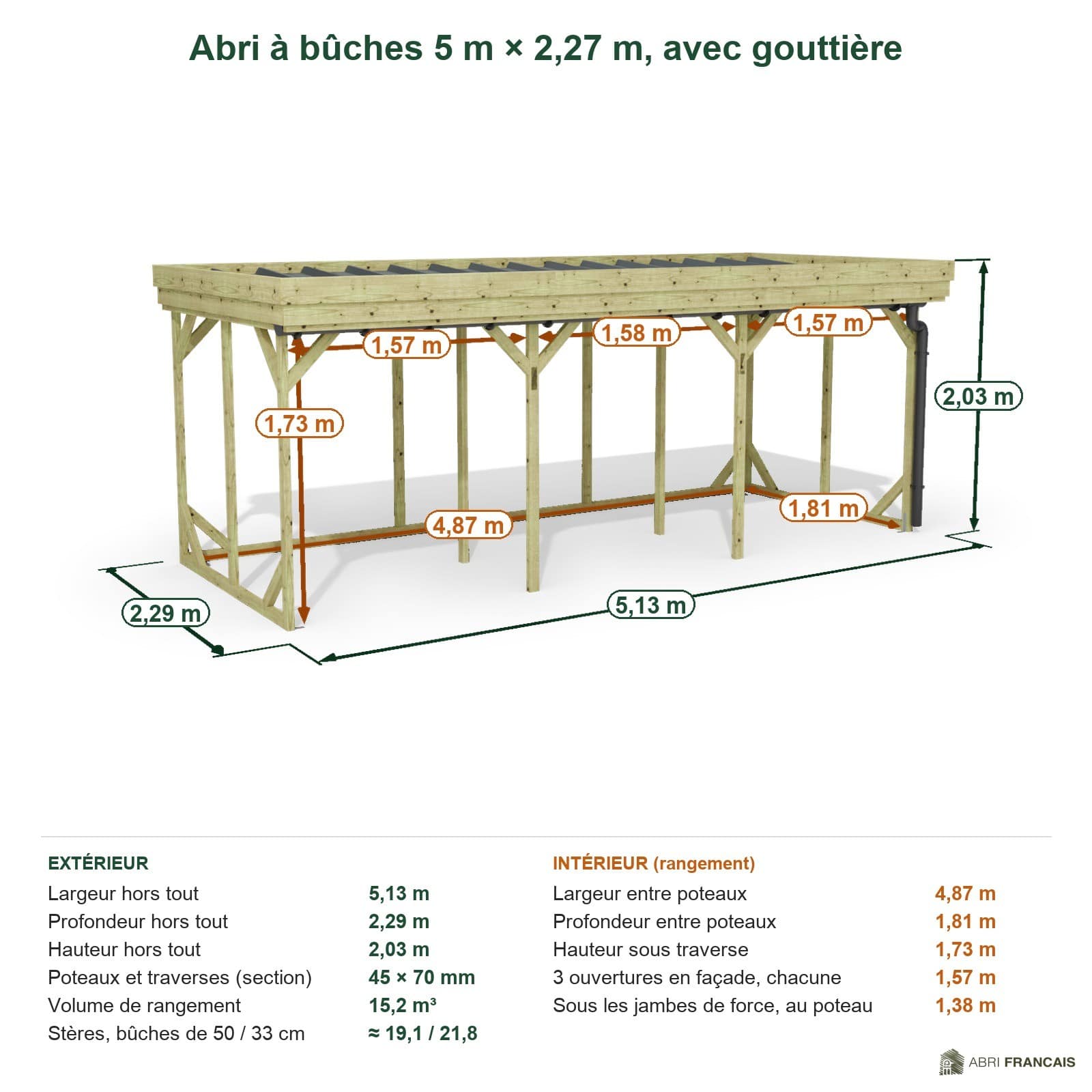 Abri à bûches 5 m × 2,27 m, avec gouttière – cotes extérieures et intérieures