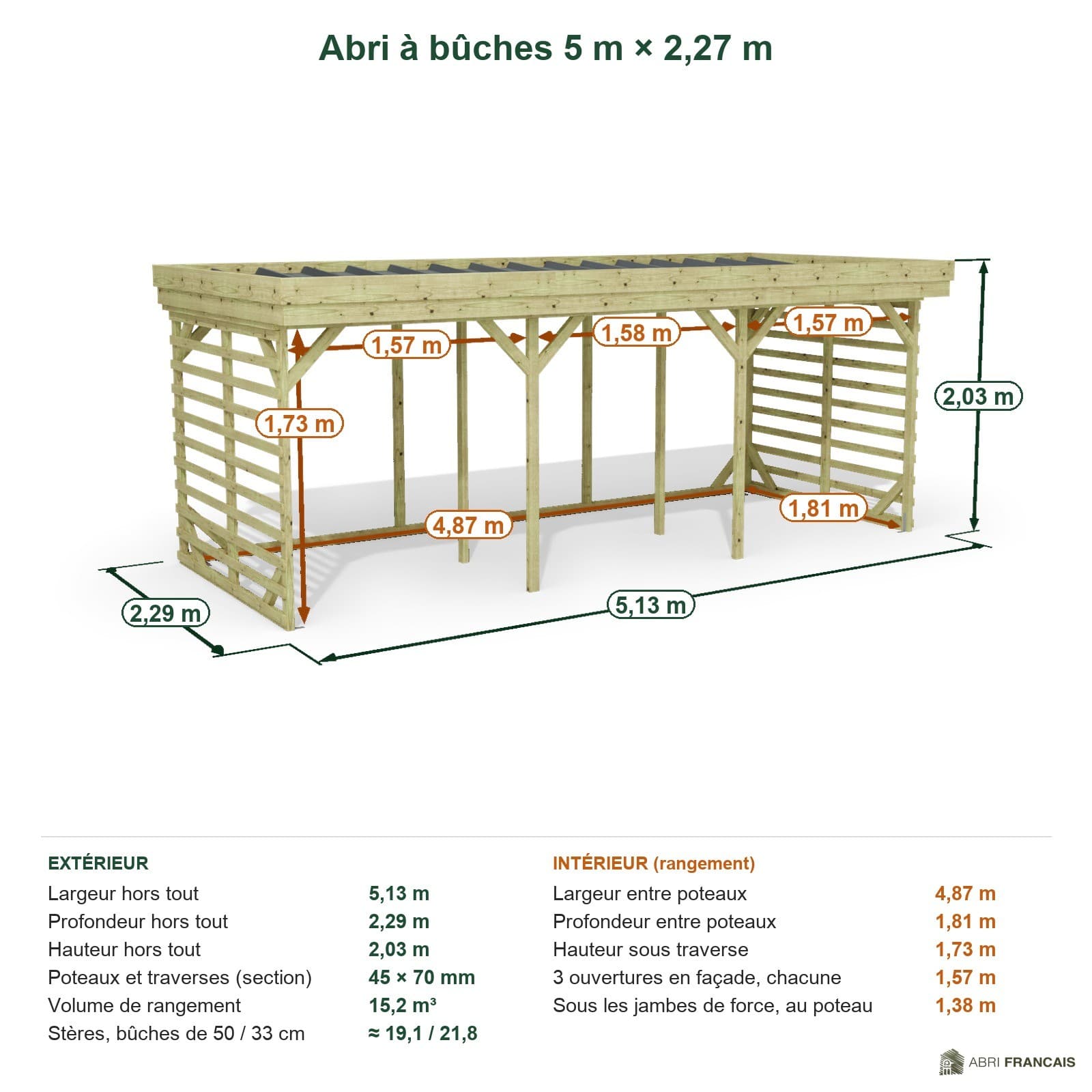Abri à bûches 5 m × 2,27 m – cotes extérieures et intérieures