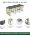 Abri à bûches 5 m × 2,27 m, adossé – points forts