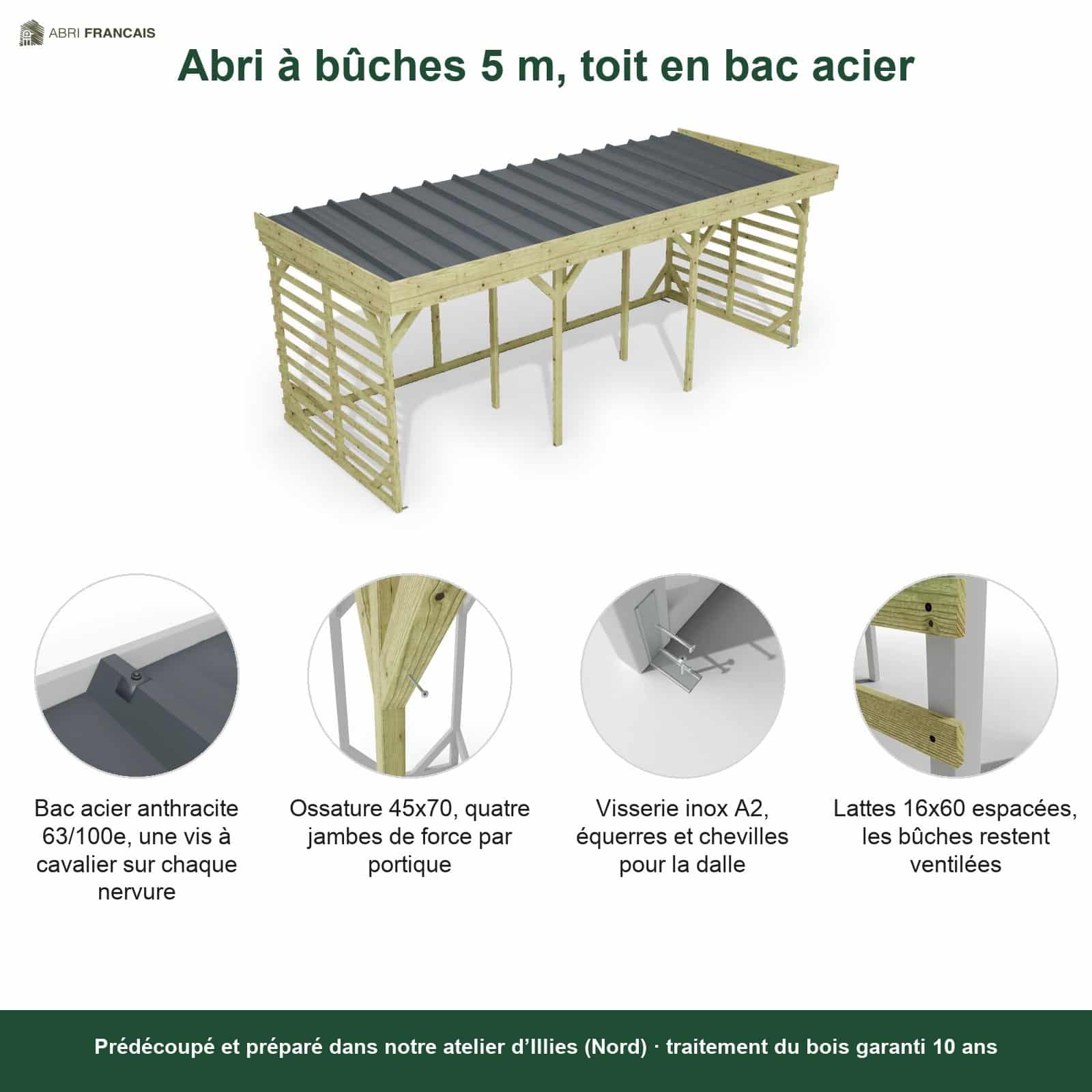 Abri à bûches 5 m × 2,27 m, adossé – points forts