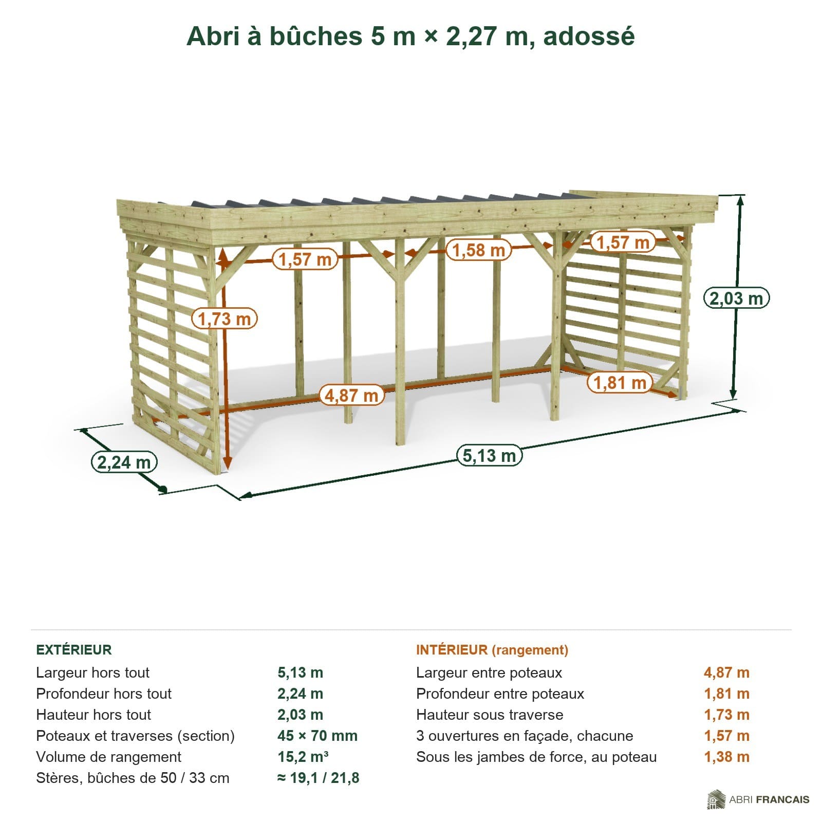 Abri à bûches 5 m × 2,27 m, adossé – cotes extérieures et intérieures