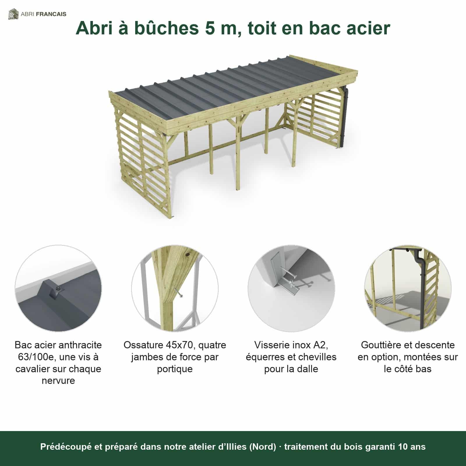 Abri à bûches 5 m × 2,27 m, adossé, avec gouttière – points forts