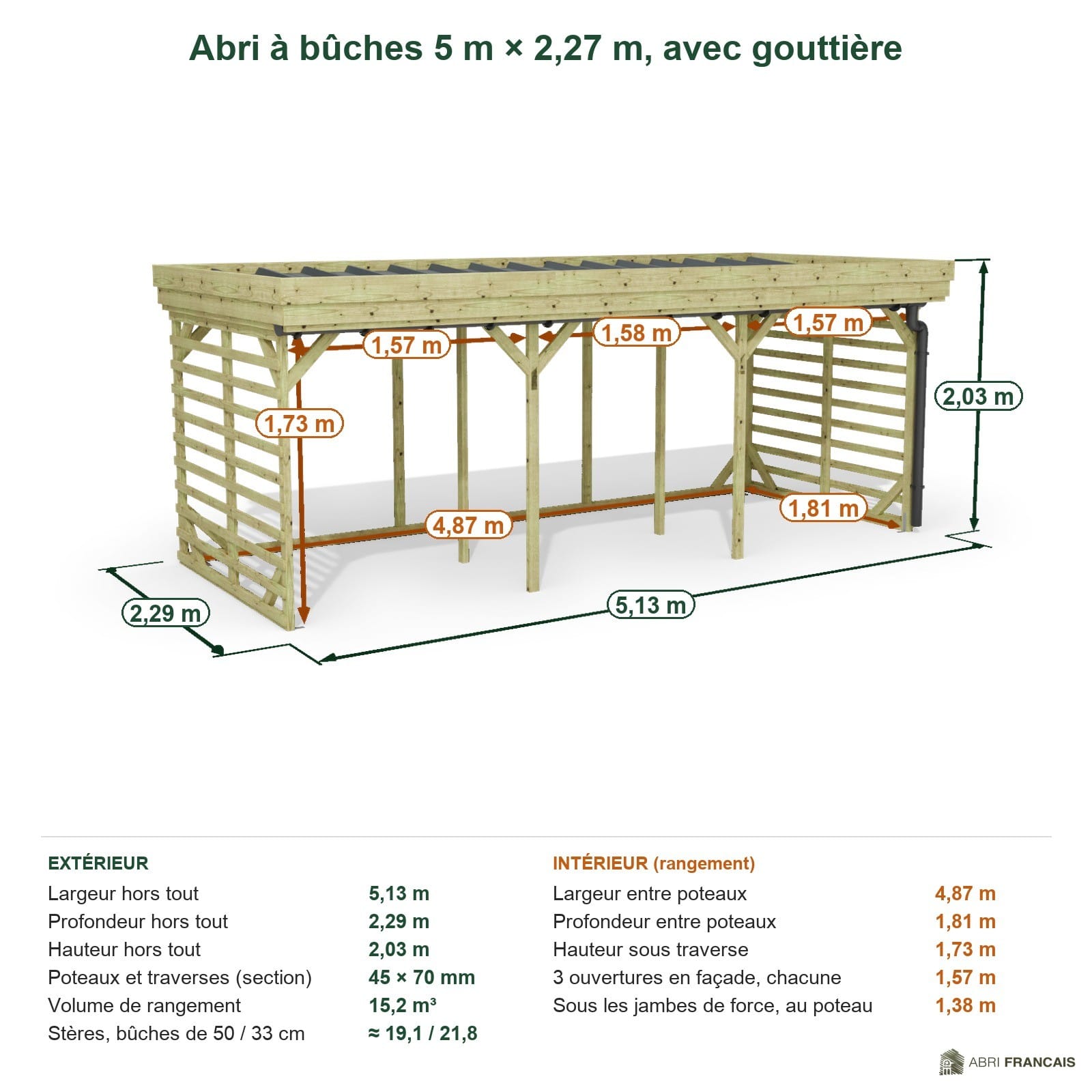 Abri à bûches 5 m × 2,27 m, avec gouttière – cotes extérieures et intérieures