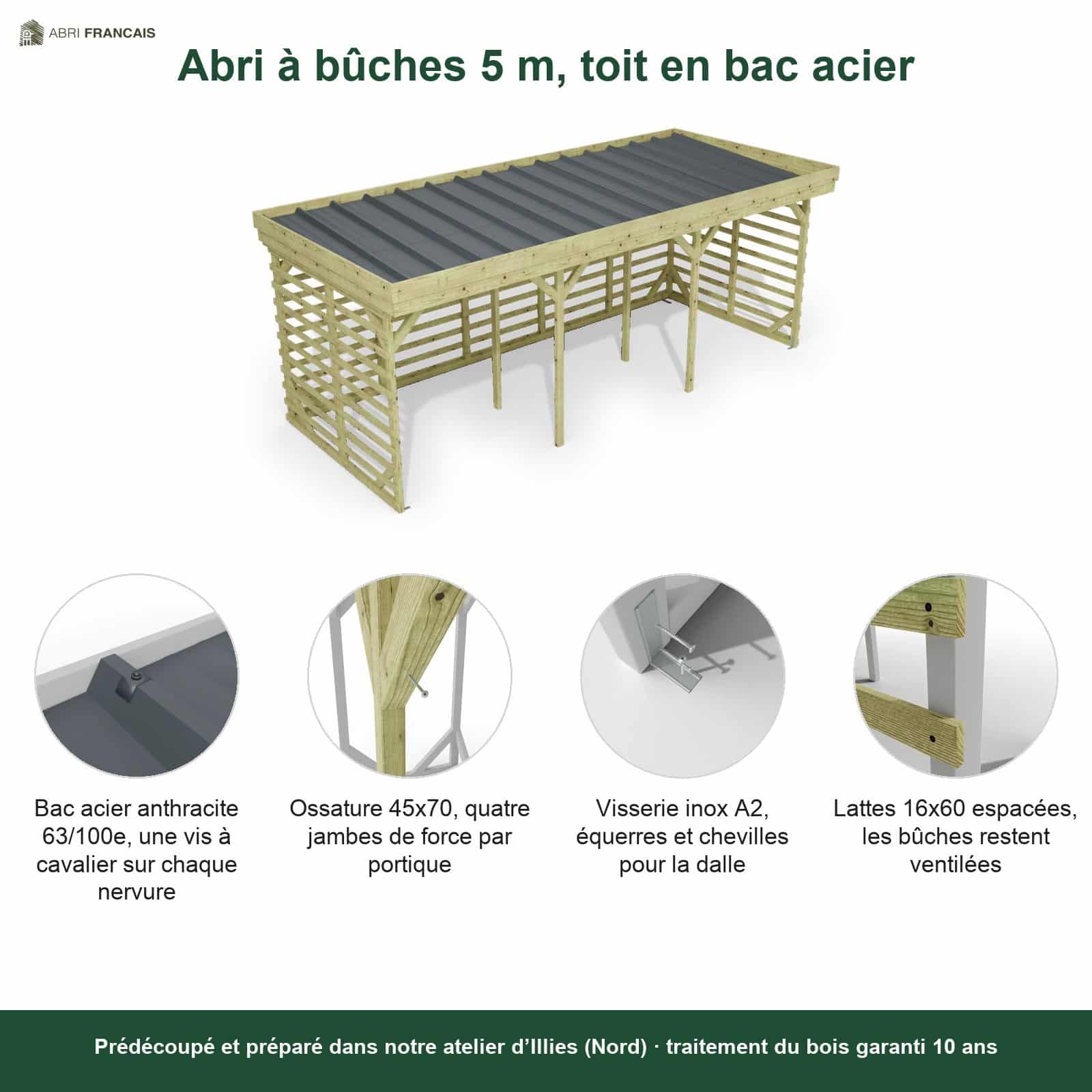 Abri à bûches 5 m × 2,27 m – points forts