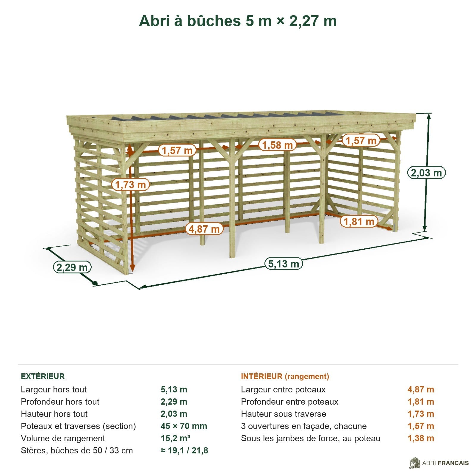 Abri à bûches 5 m × 2,27 m – cotes extérieures et intérieures