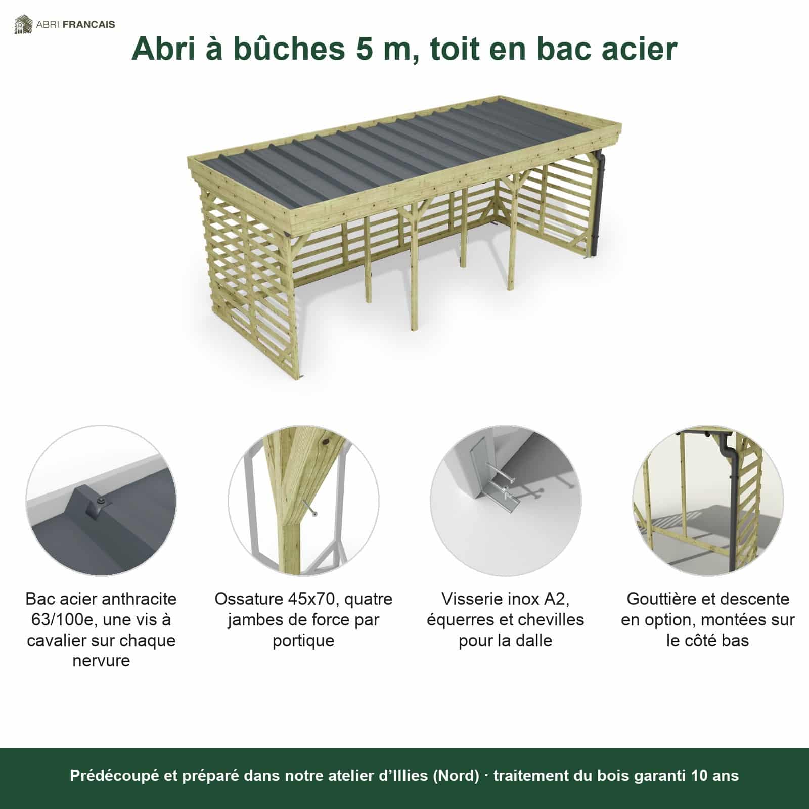 Abri à bûches 5 m × 2,27 m, avec gouttière – points forts