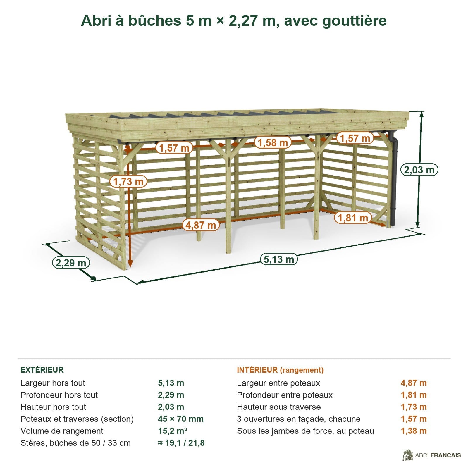 Abri à bûches 5 m × 2,27 m, avec gouttière – cotes extérieures et intérieures