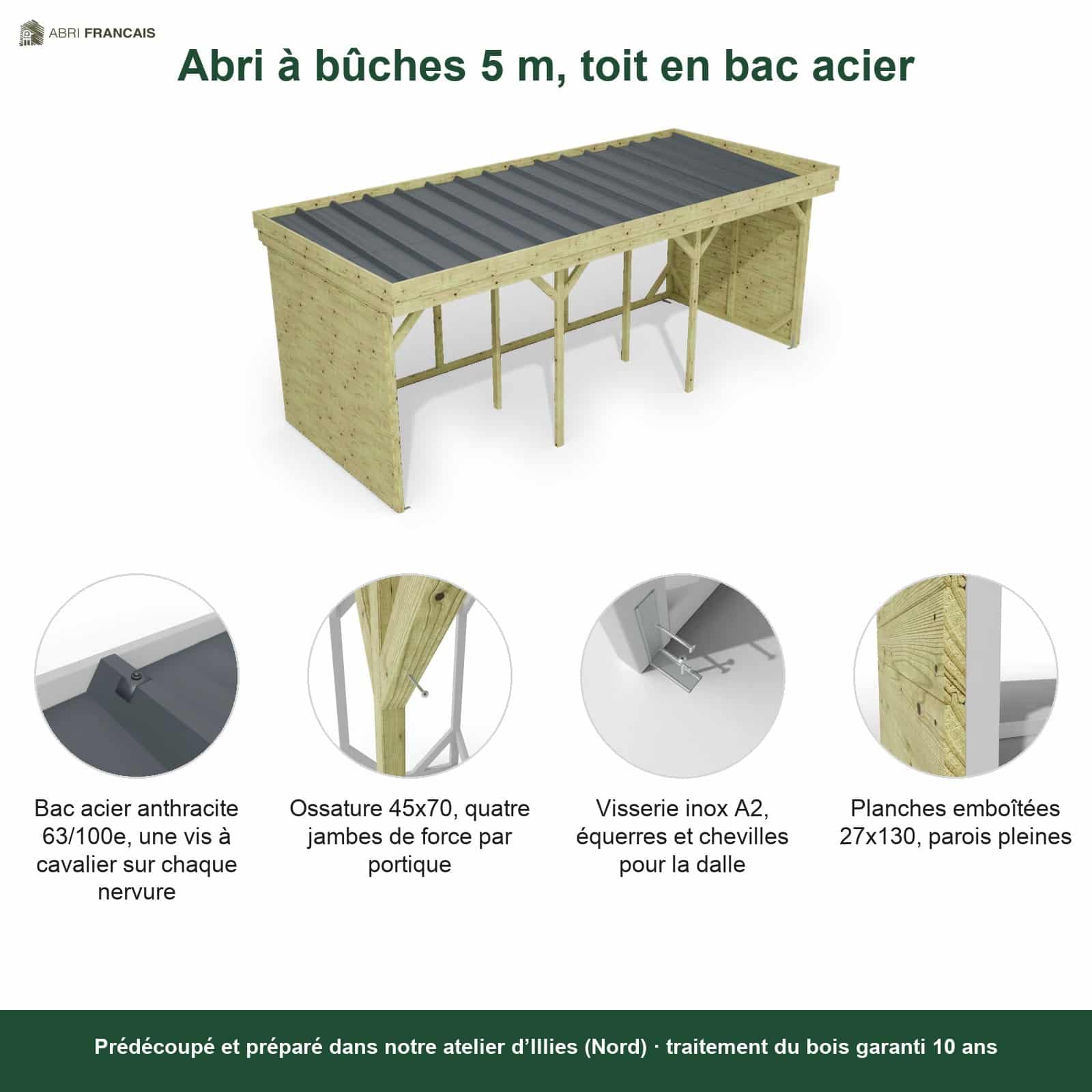 Abri à bûches 5 m × 2,27 m – points forts