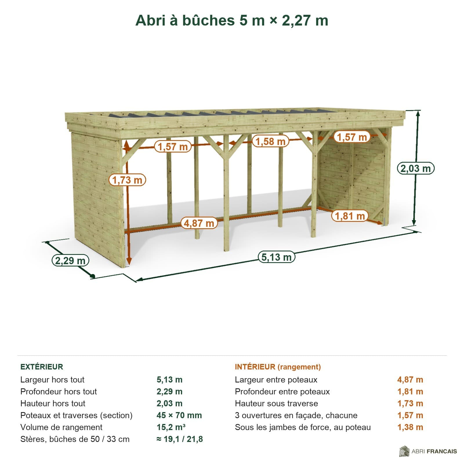 Abri à bûches 5 m × 2,27 m – cotes extérieures et intérieures