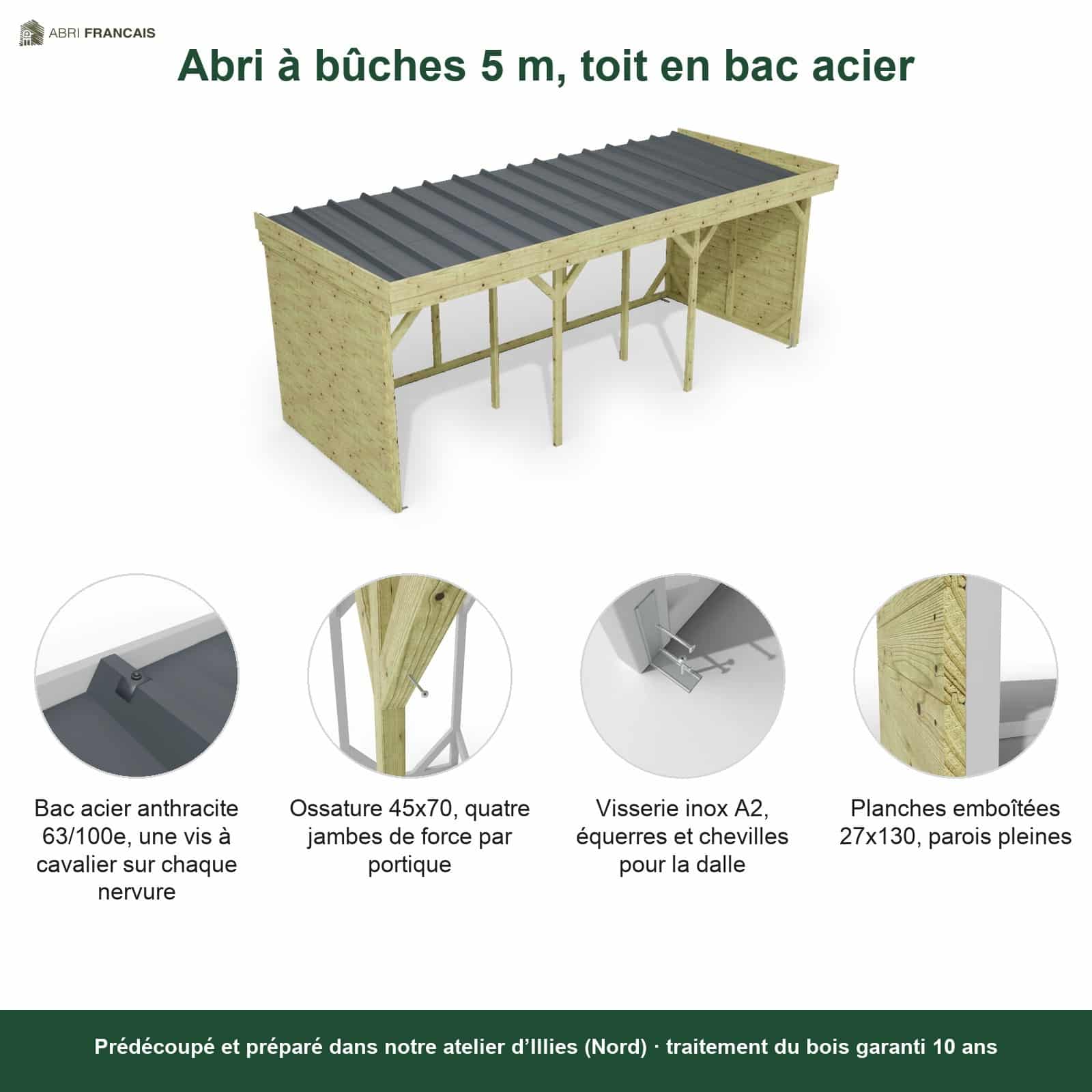 Abri à bûches 5 m × 2,27 m, adossé – points forts