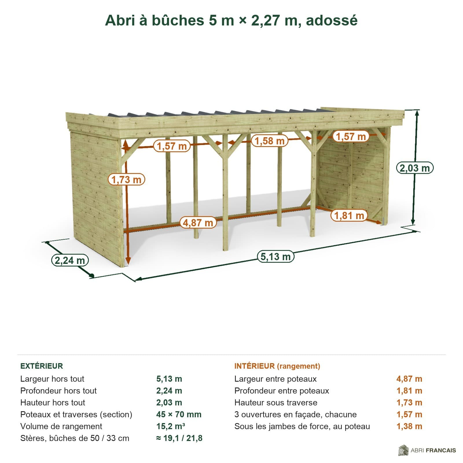 Abri à bûches 5 m × 2,27 m, adossé – cotes extérieures et intérieures