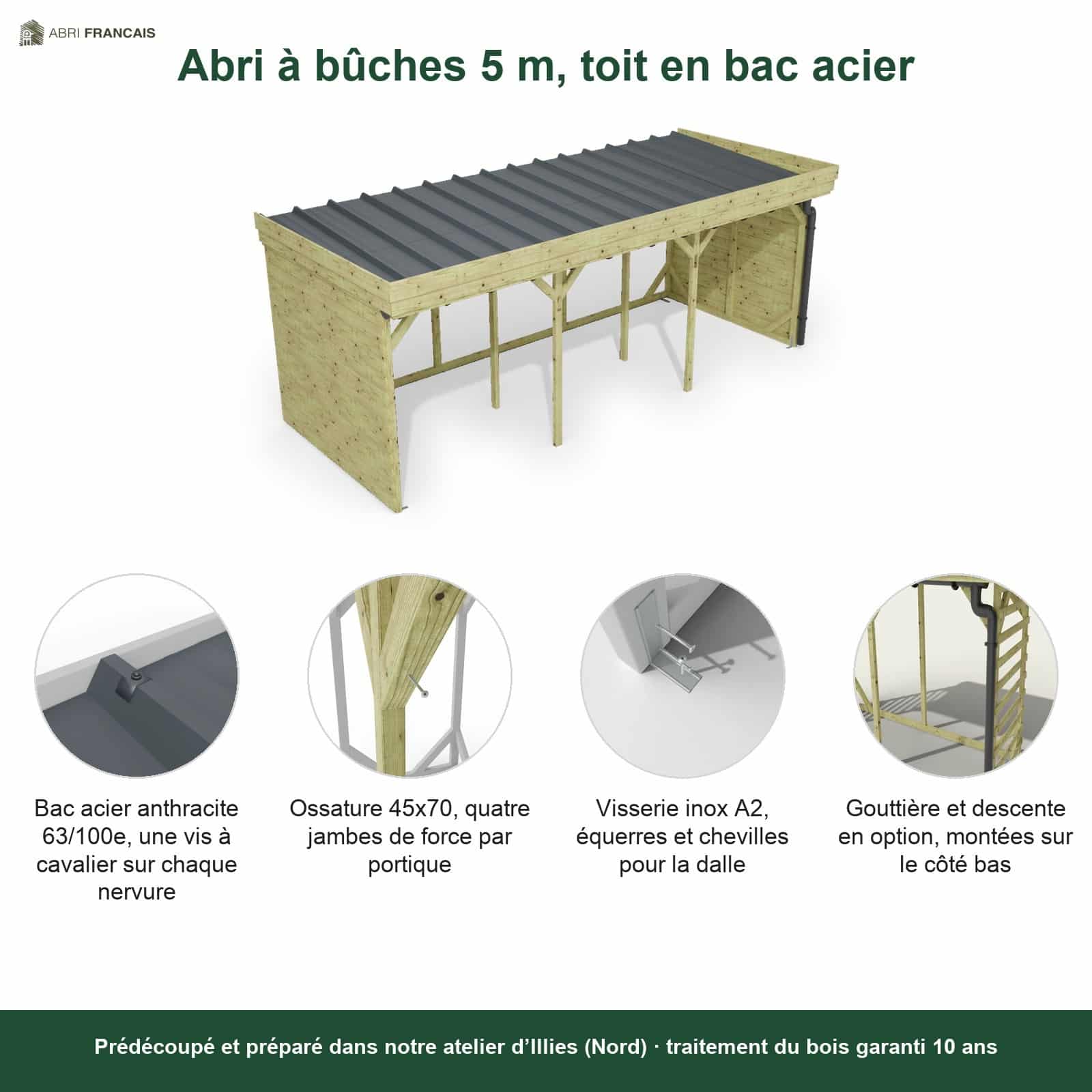 Abri à bûches 5 m × 2,27 m, adossé, avec gouttière – points forts