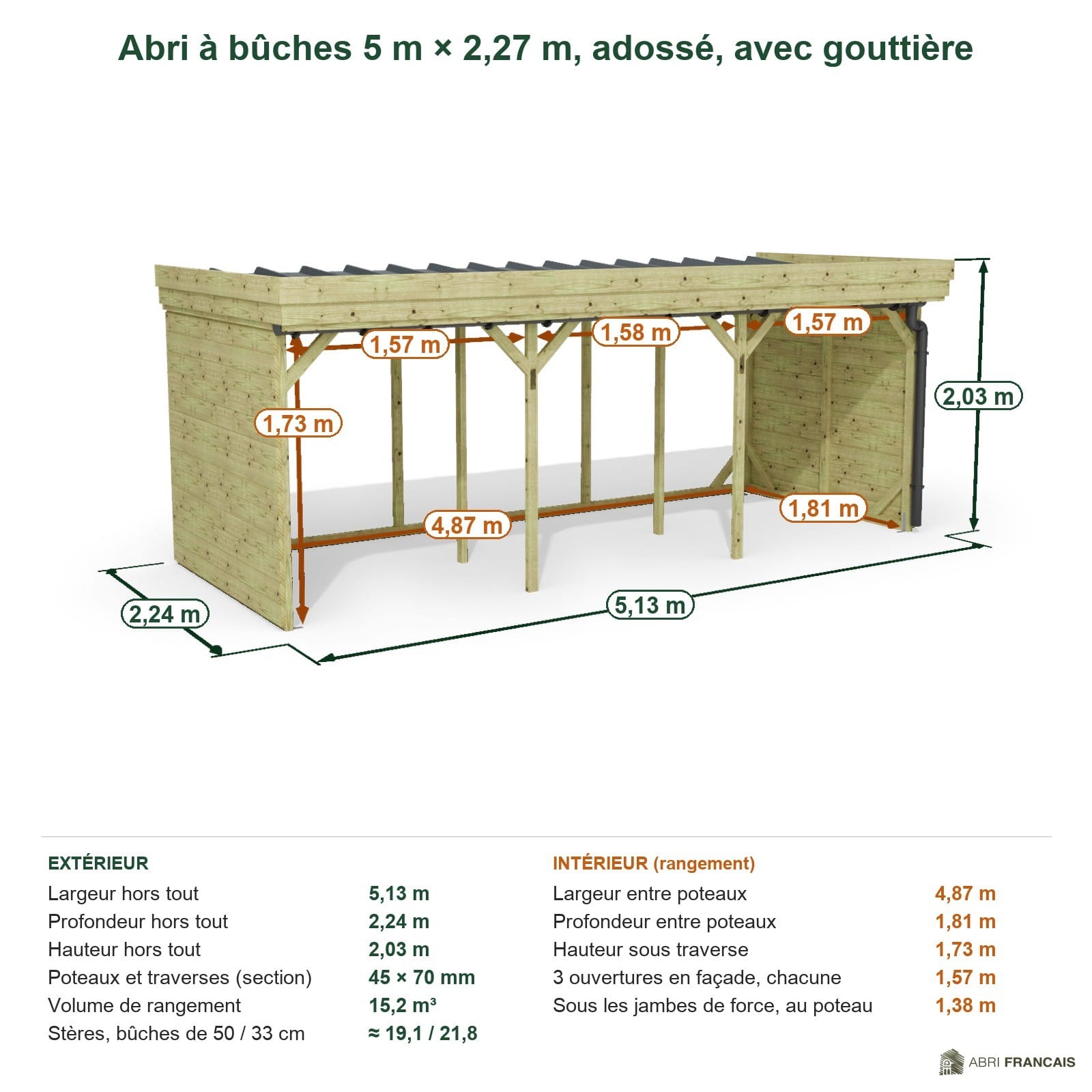 Abri à bûches 5 m × 2,27 m, adossé, avec gouttière – cotes extérieures et intérieures