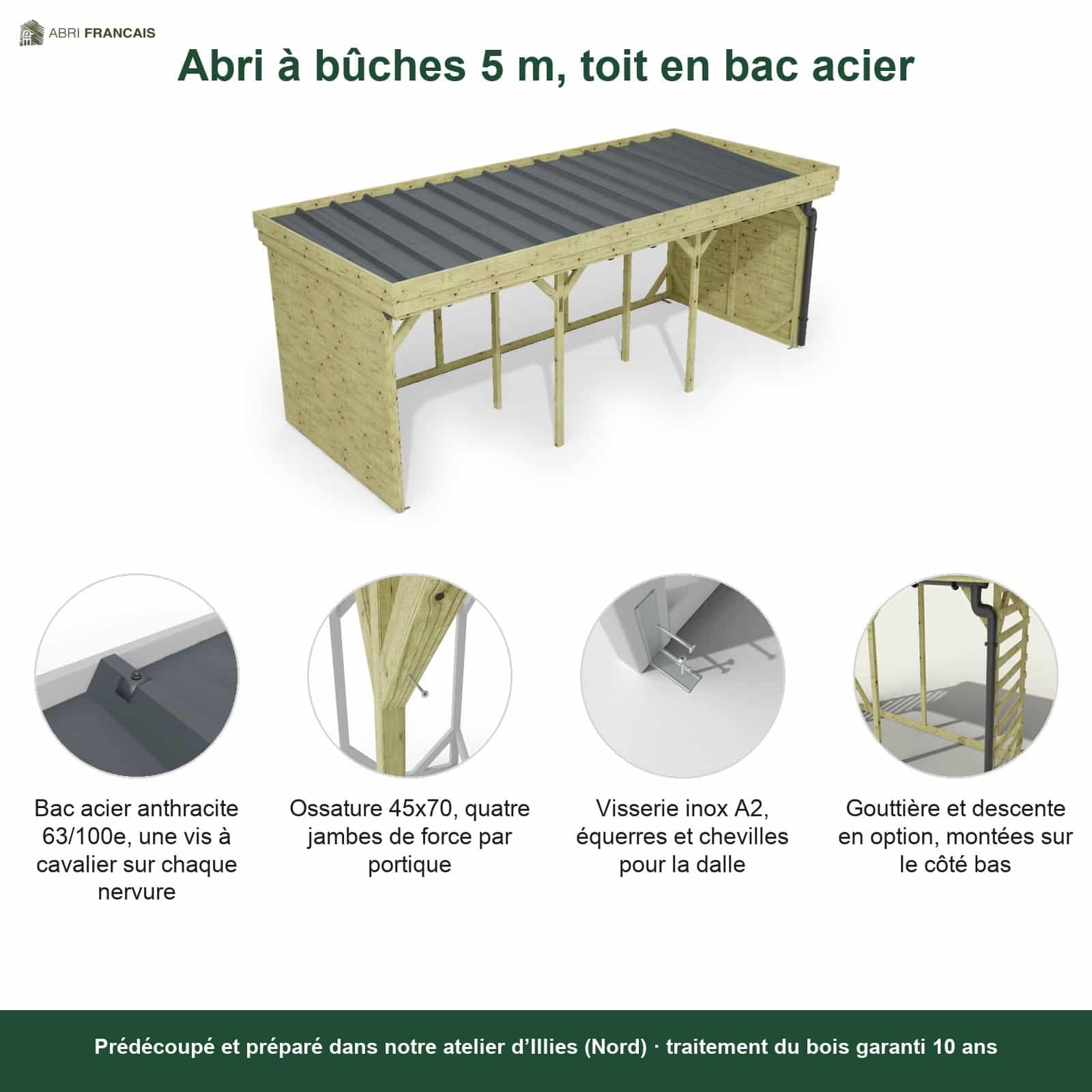 Abri à bûches 5 m × 2,27 m, avec gouttière – points forts
